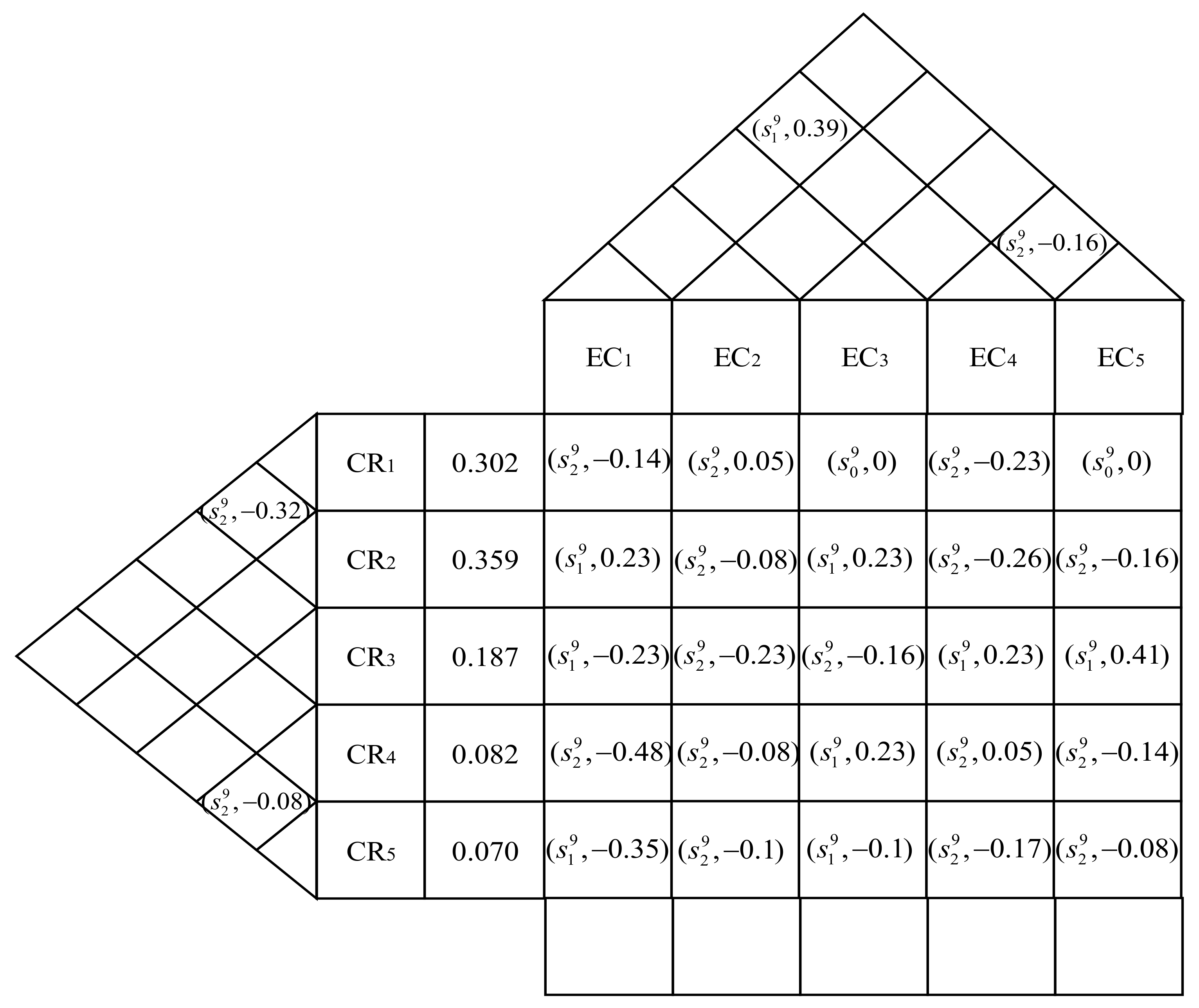 Symmetry 10 00484 g004