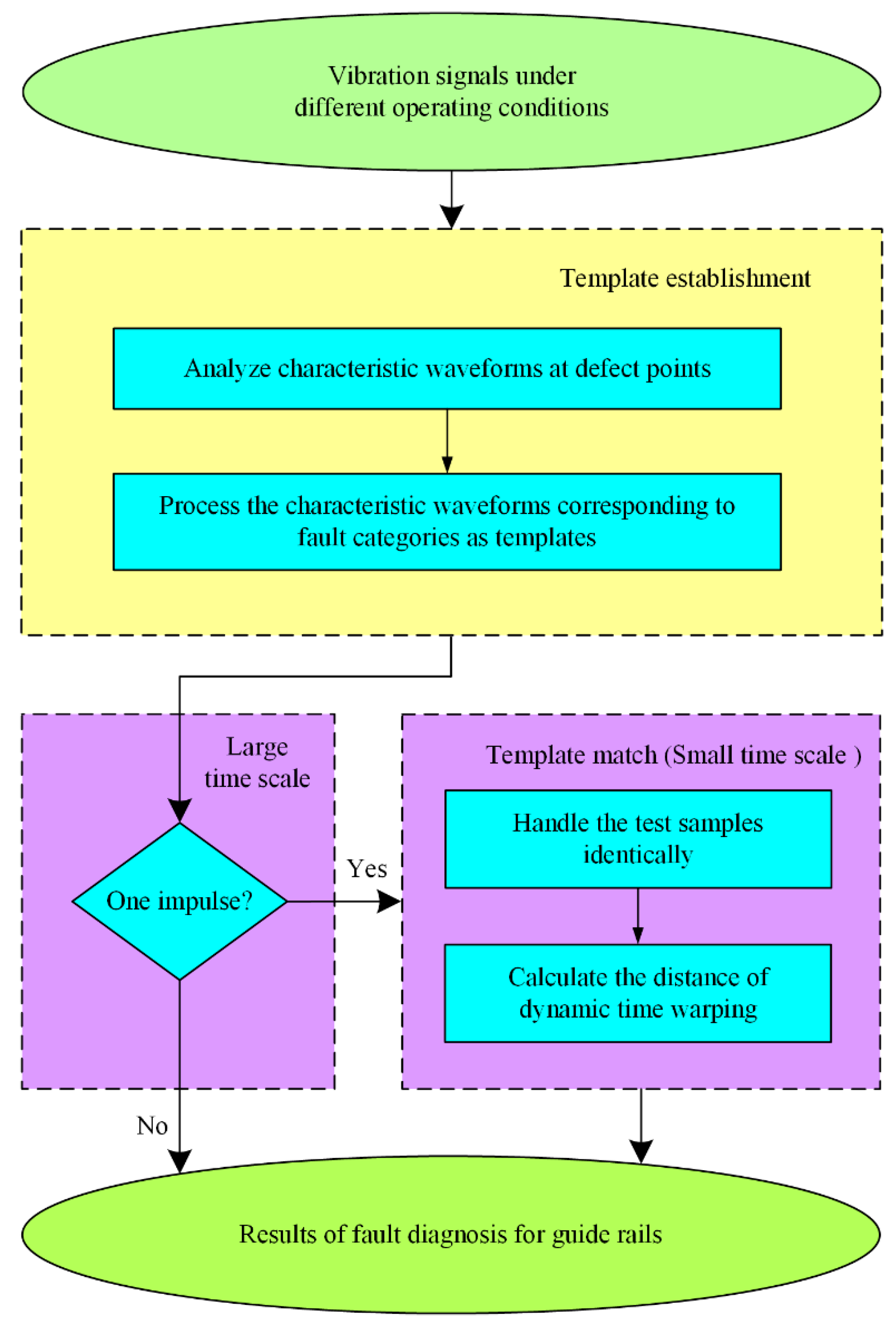 Symmetry 10 00500 g002 Symmetry 10 00500 g002