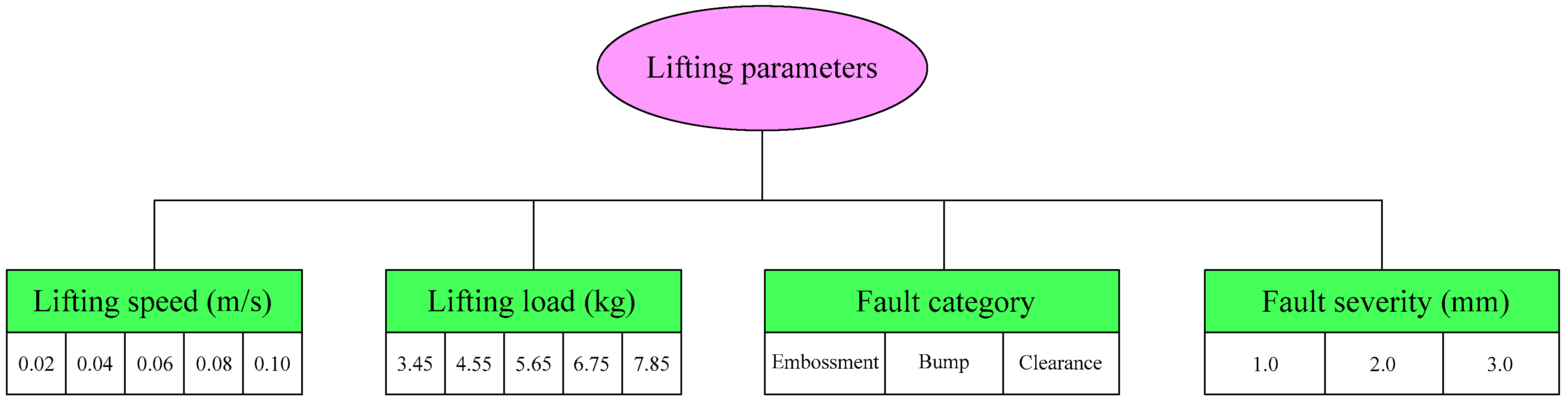 Symmetry 10 00500 g007 Symmetry 10 00500 g007