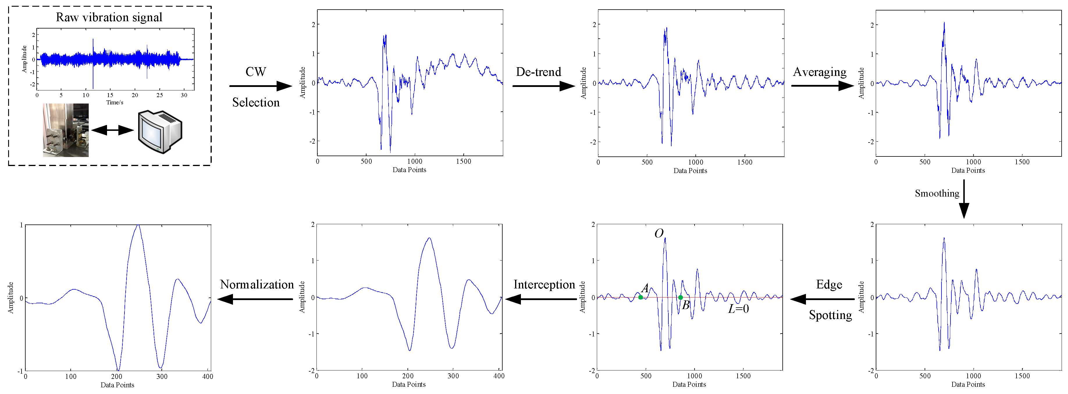 Symmetry 10 00500 g011 Symmetry 10 00500 g011