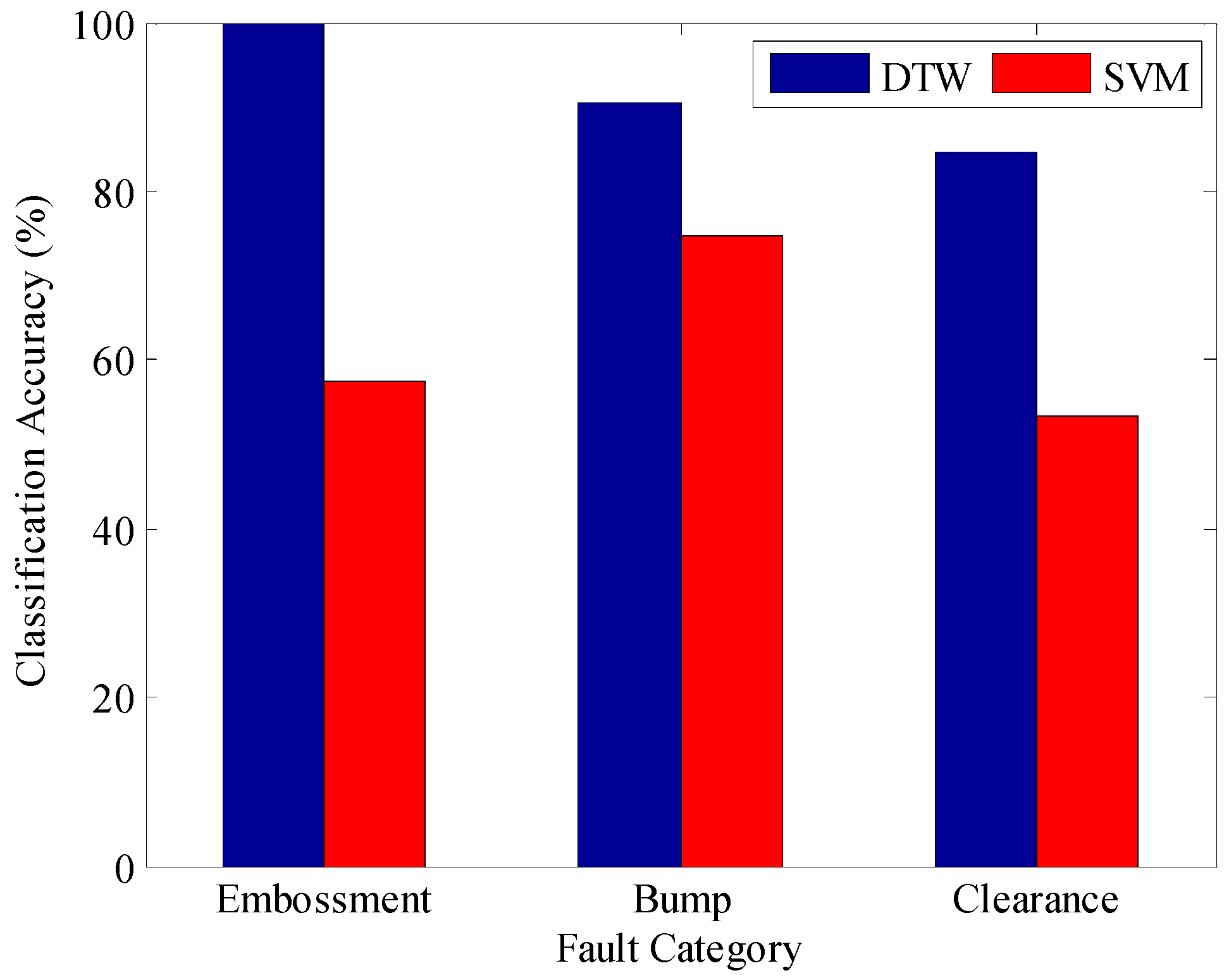 Symmetry 10 00500 g014 Symmetry 10 00500 g014