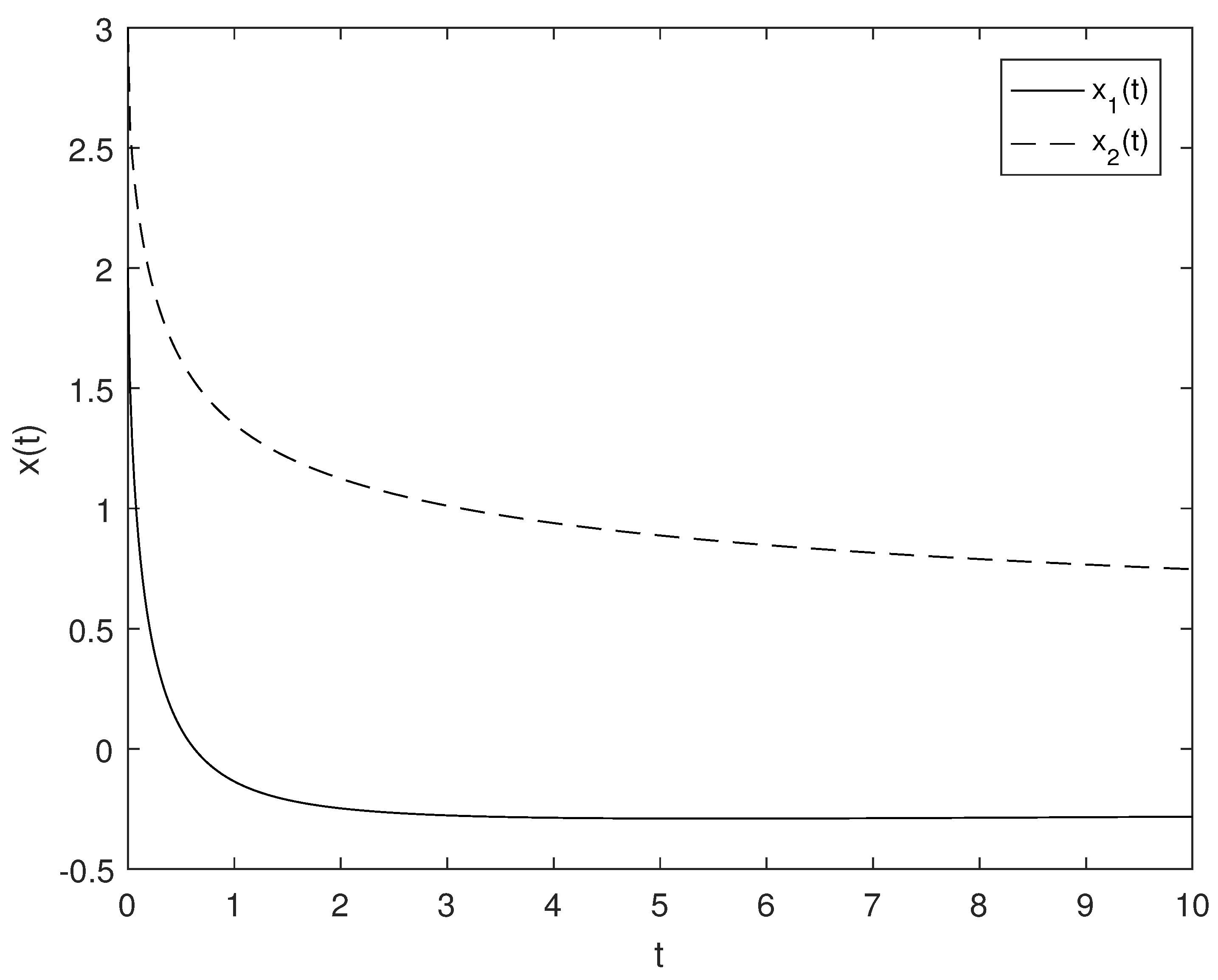 Symmetry 10 00503 g003