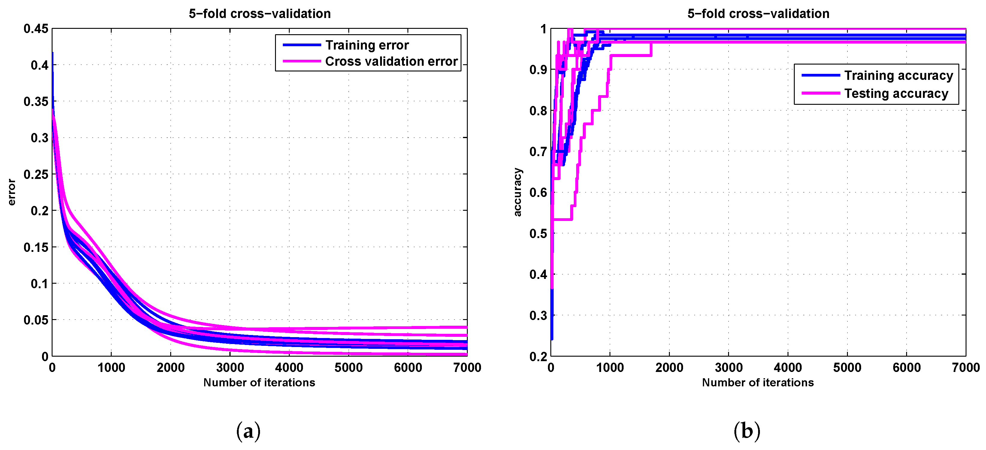 Symmetry 10 00525 g004