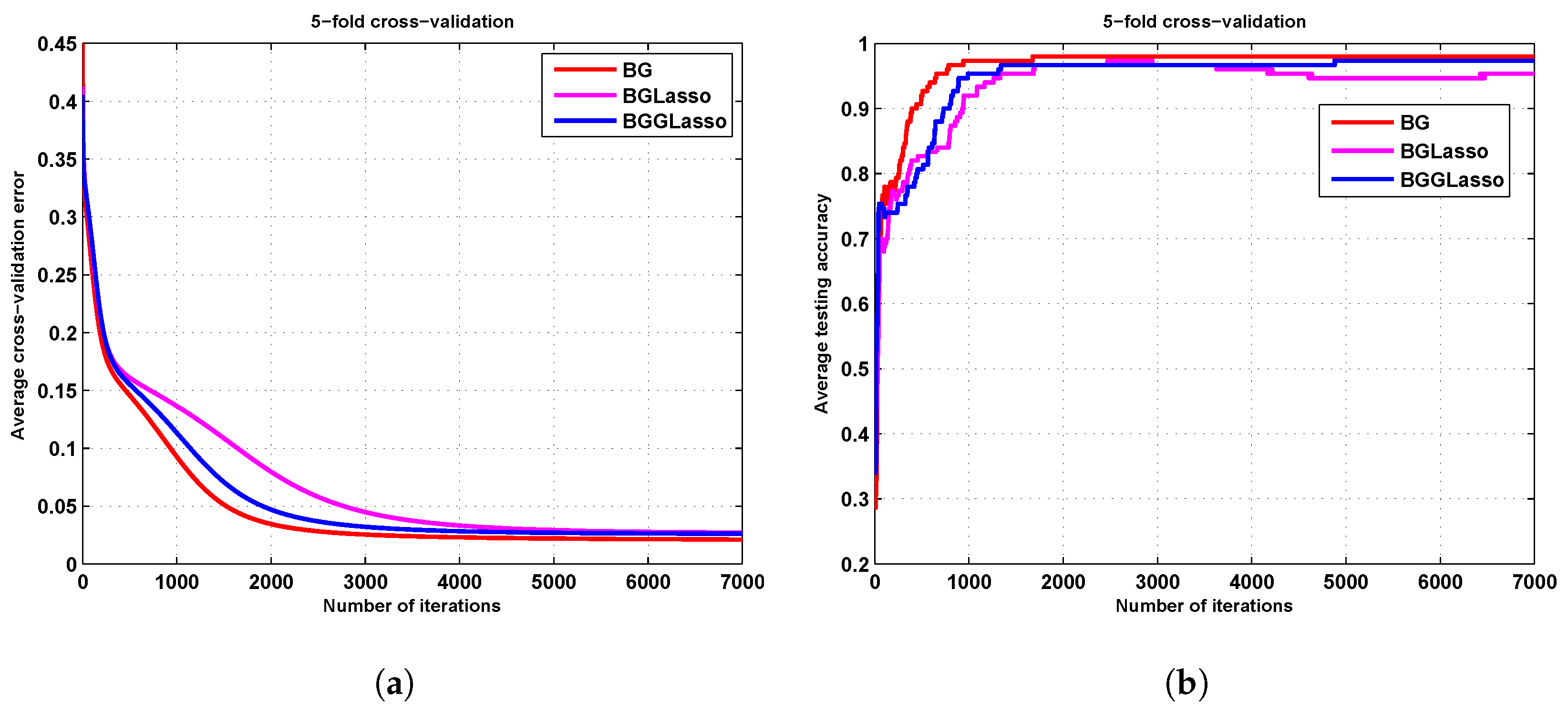 Symmetry 10 00525 g005