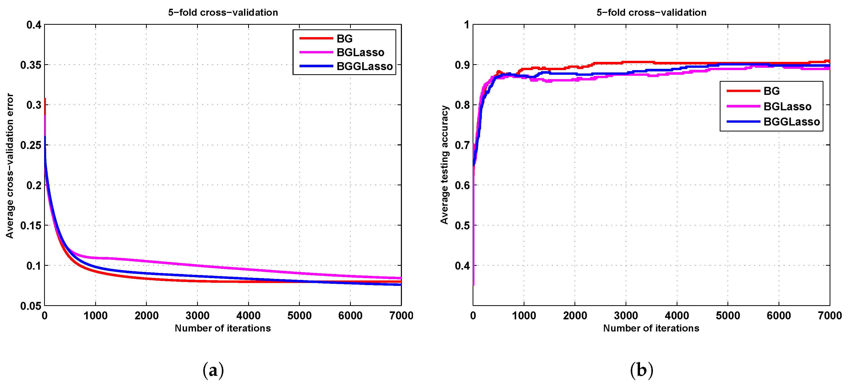 Symmetry 10 00525 g009