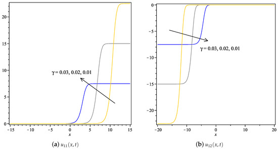 Symmetry Free Full Text Modified Kudryashov Method To Solve Generalized Kuramoto Sivashinsky Equation Html Symmetry Free Full Text Modified Kudryashov Method To Solve Generalized Kuramoto Sivashinsky Equation Html