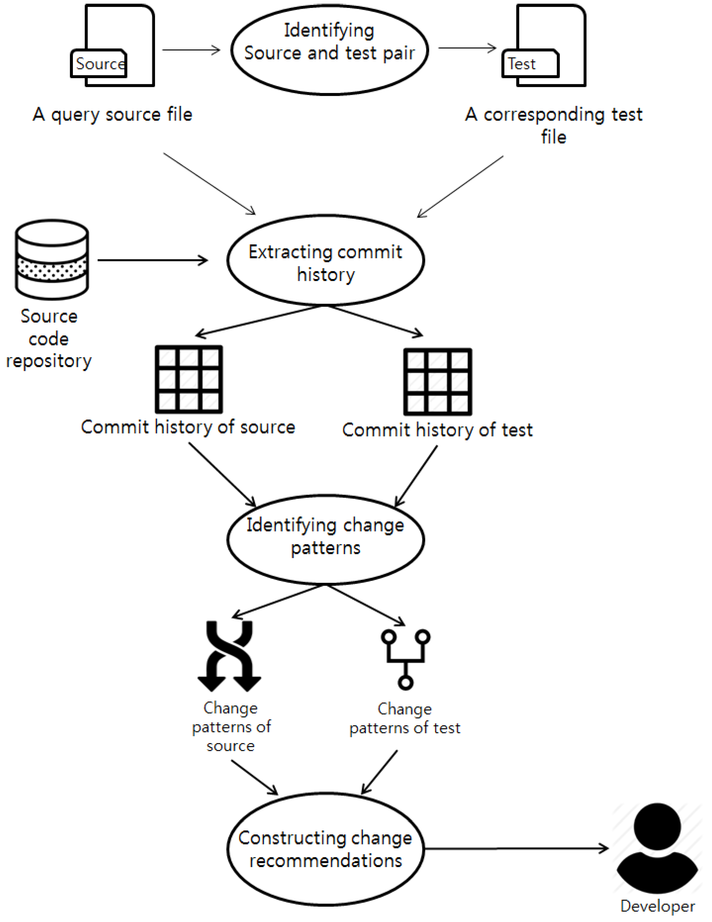Symmetry 10 00534 g001