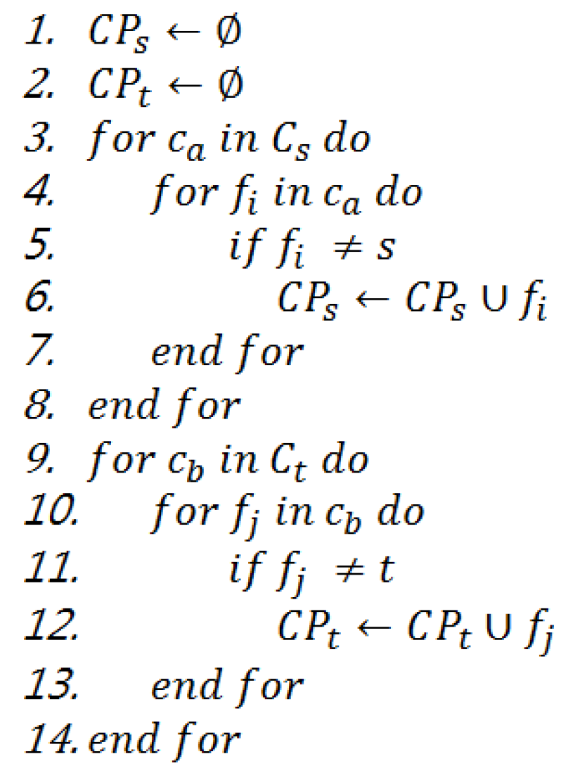 Symmetry 10 00534 g003