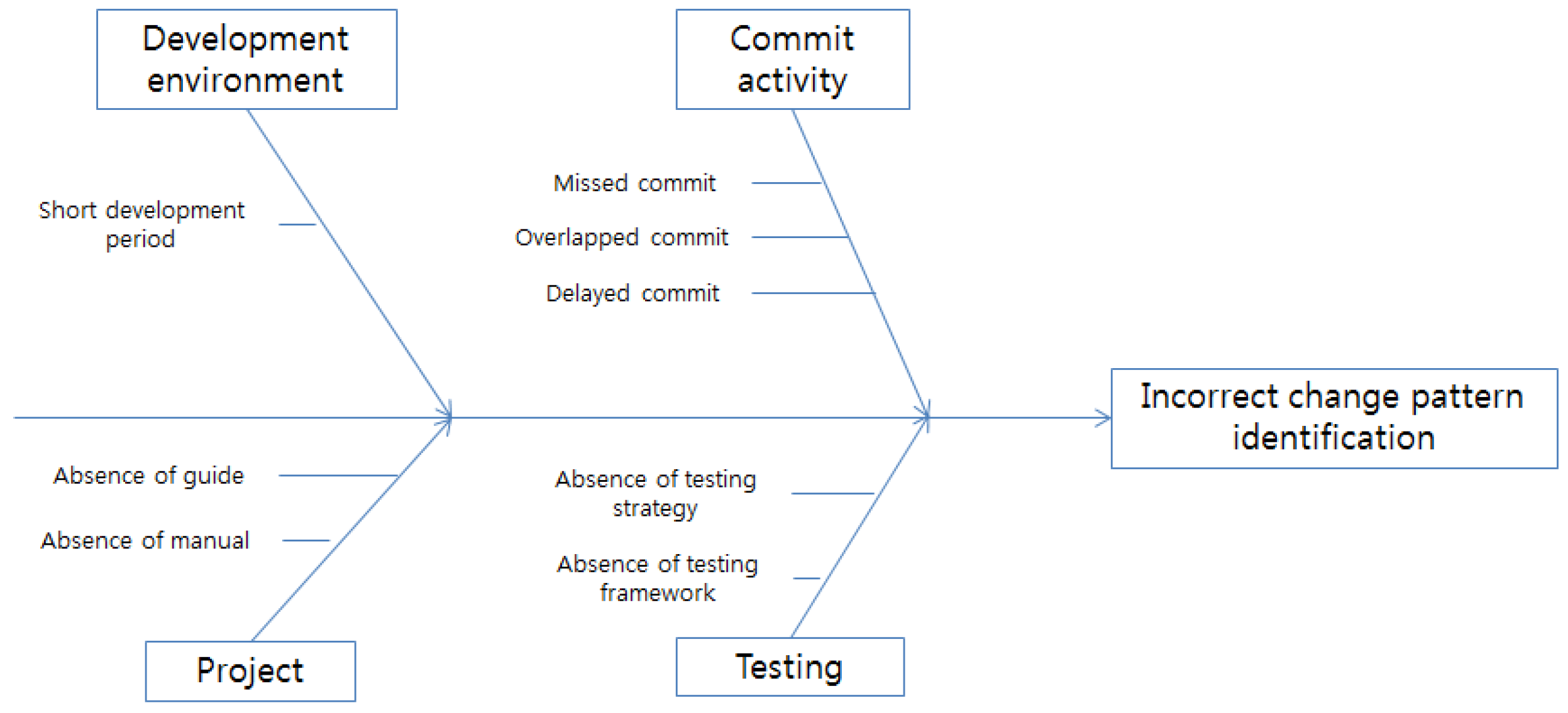 Symmetry 10 00534 g004