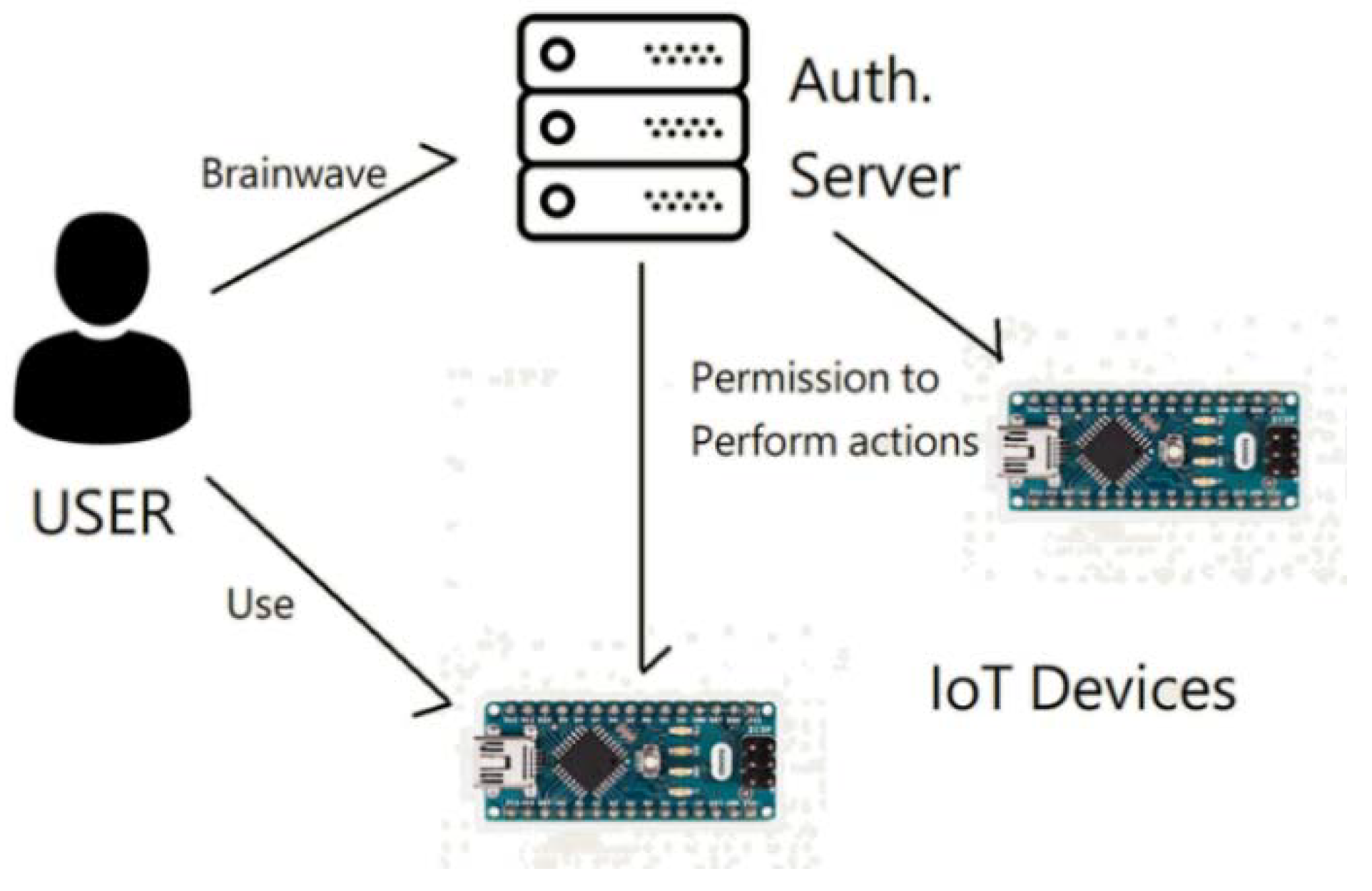 Symmetry 10 00537 g002