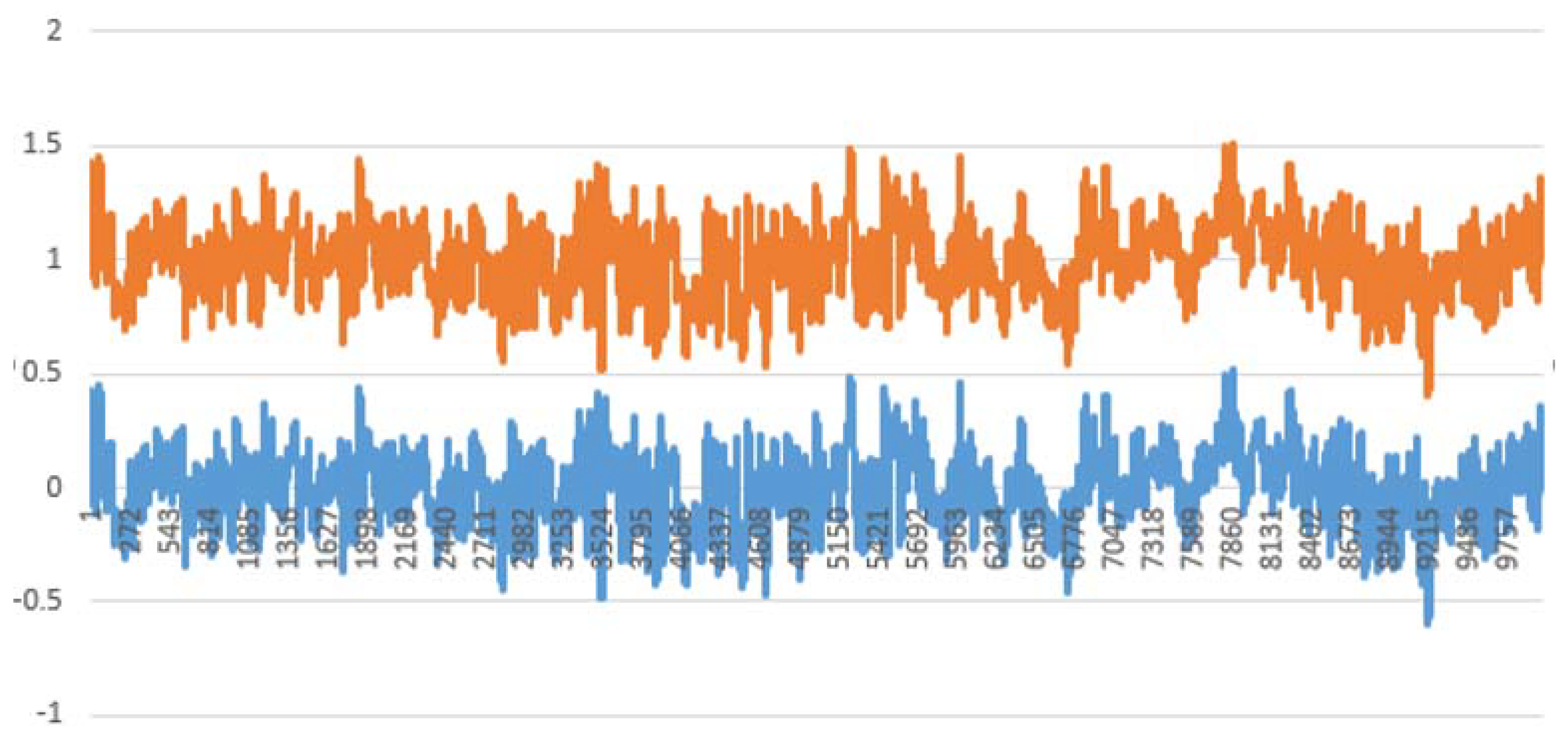 Symmetry 10 00537 g011