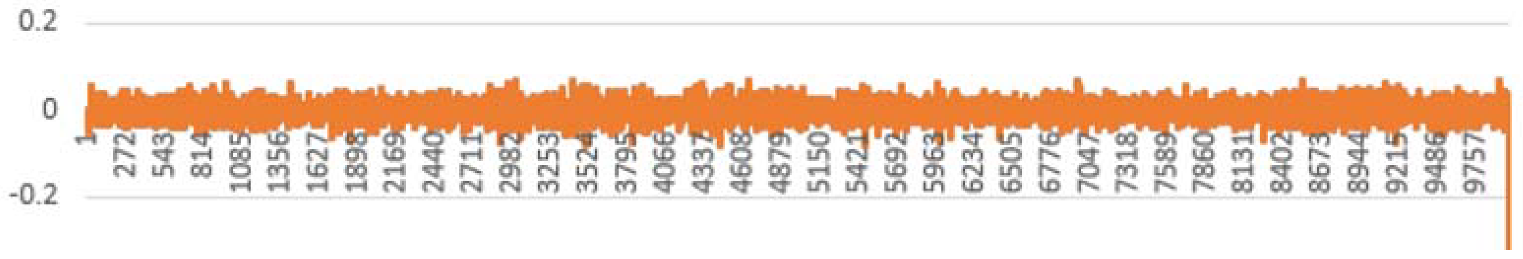 Symmetry 10 00537 g012
