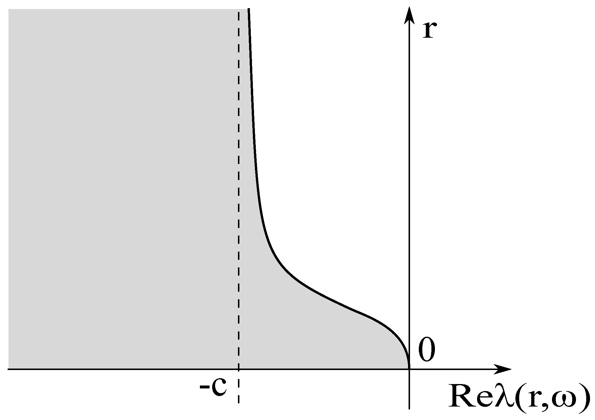 Symmetry 10 00542 g001