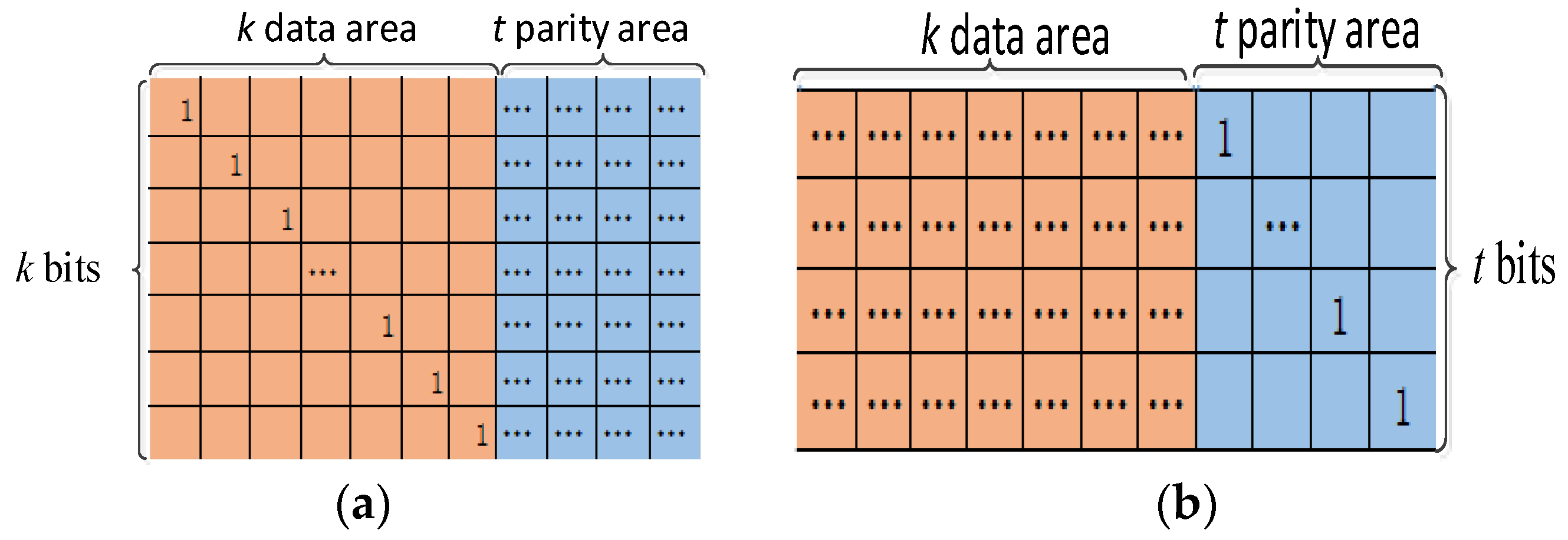 Symmetry 10 00543 g005