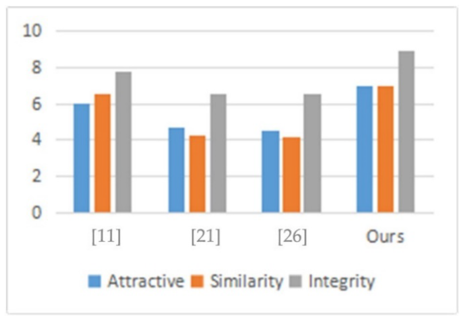 Symmetry 10 00543 g013