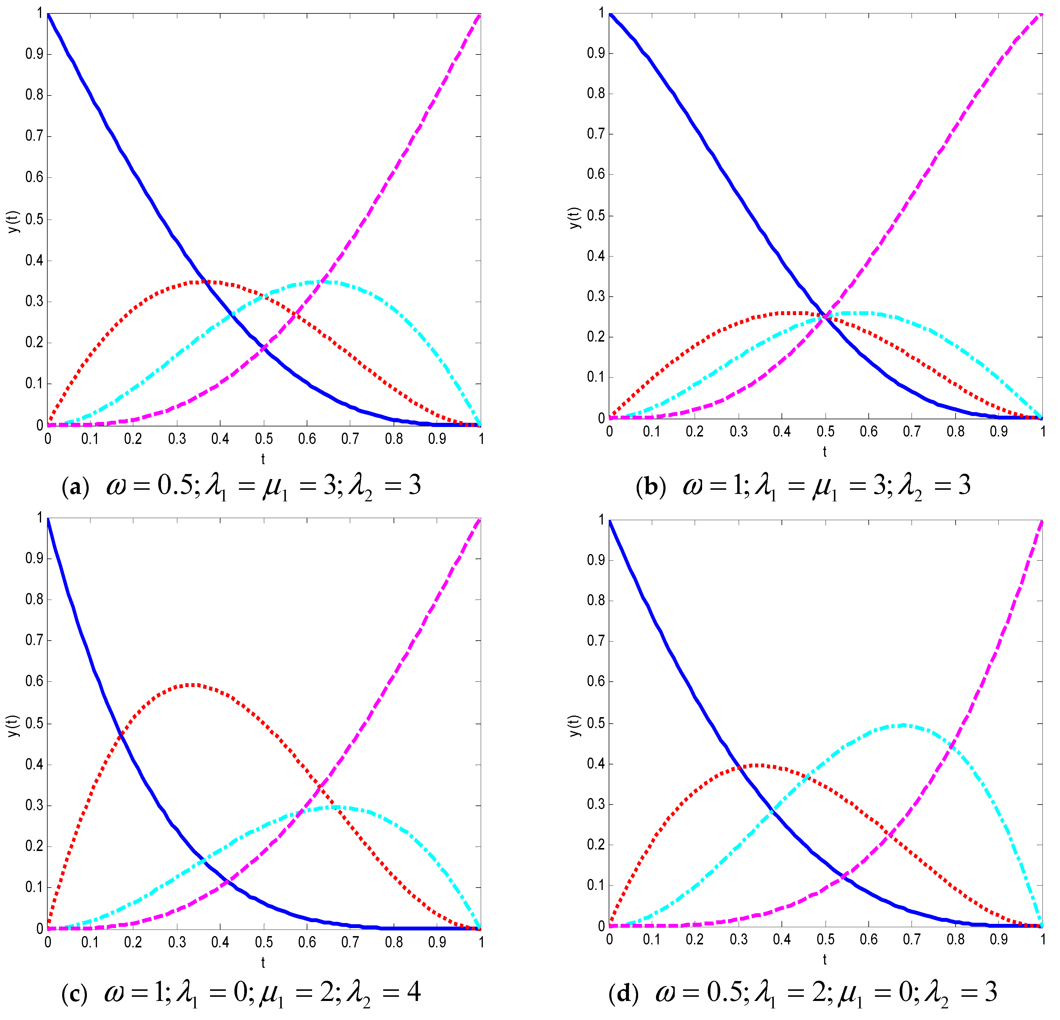 Symmetry 10 00545 g001