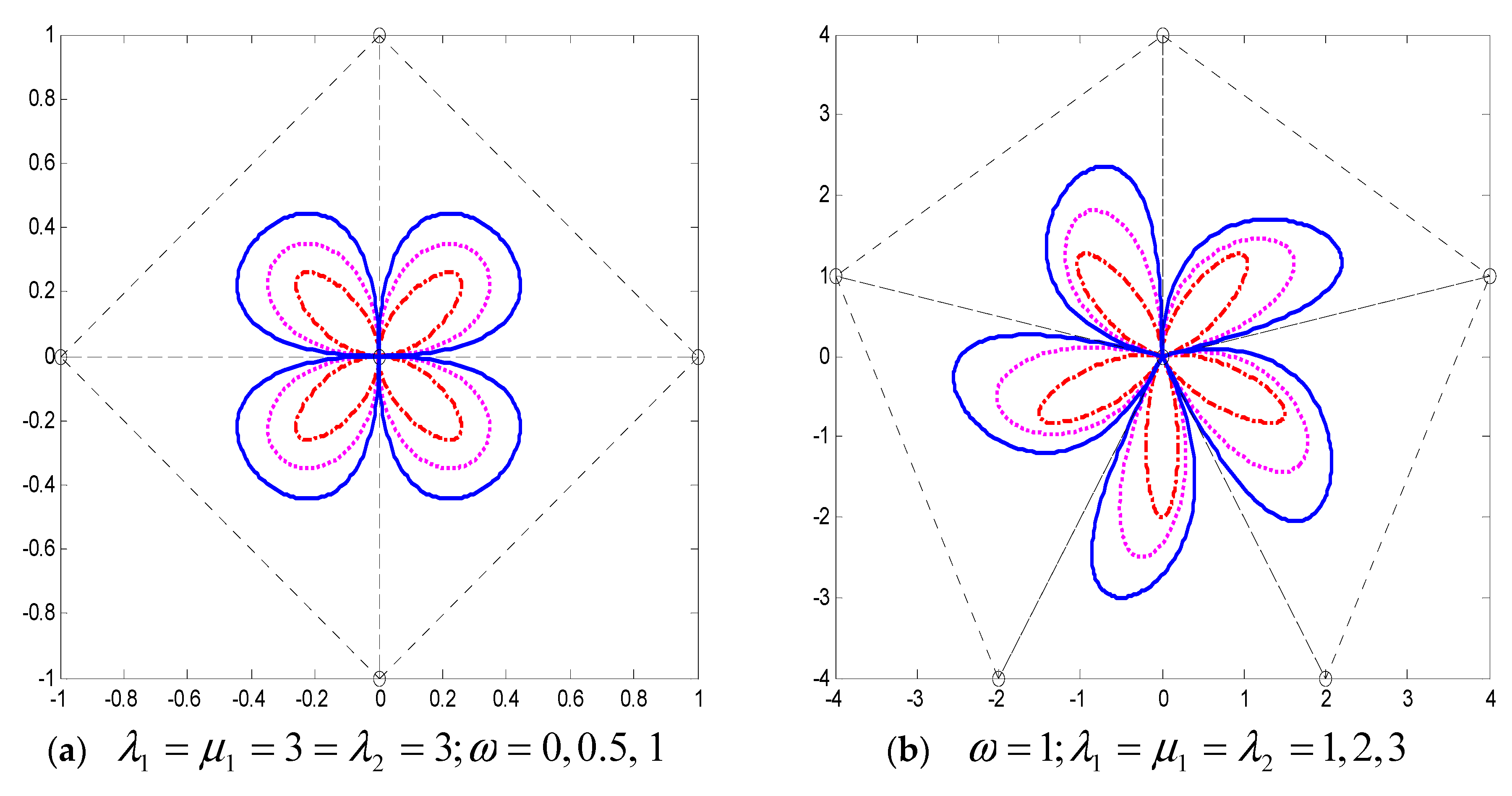 Symmetry 10 00545 g002