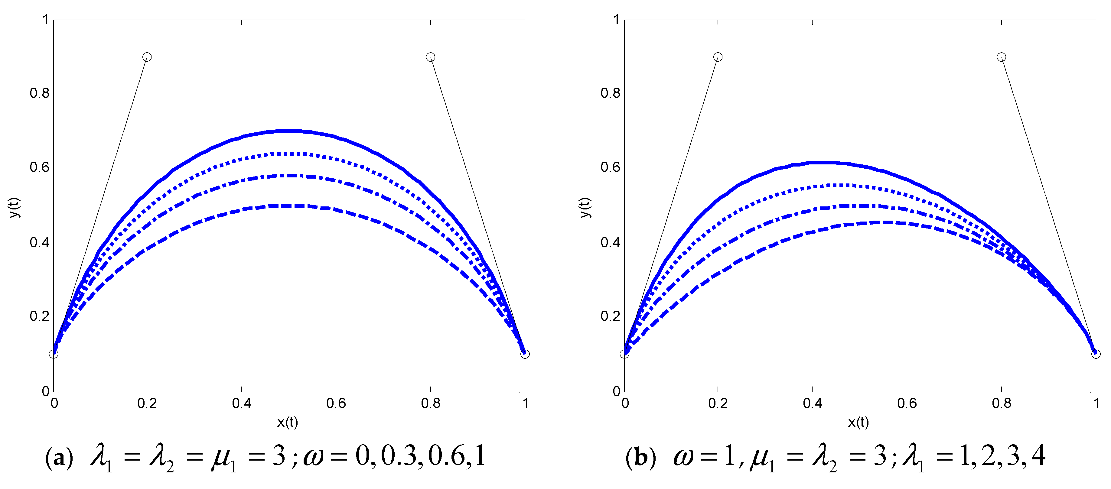 Symmetry 10 00545 g003a