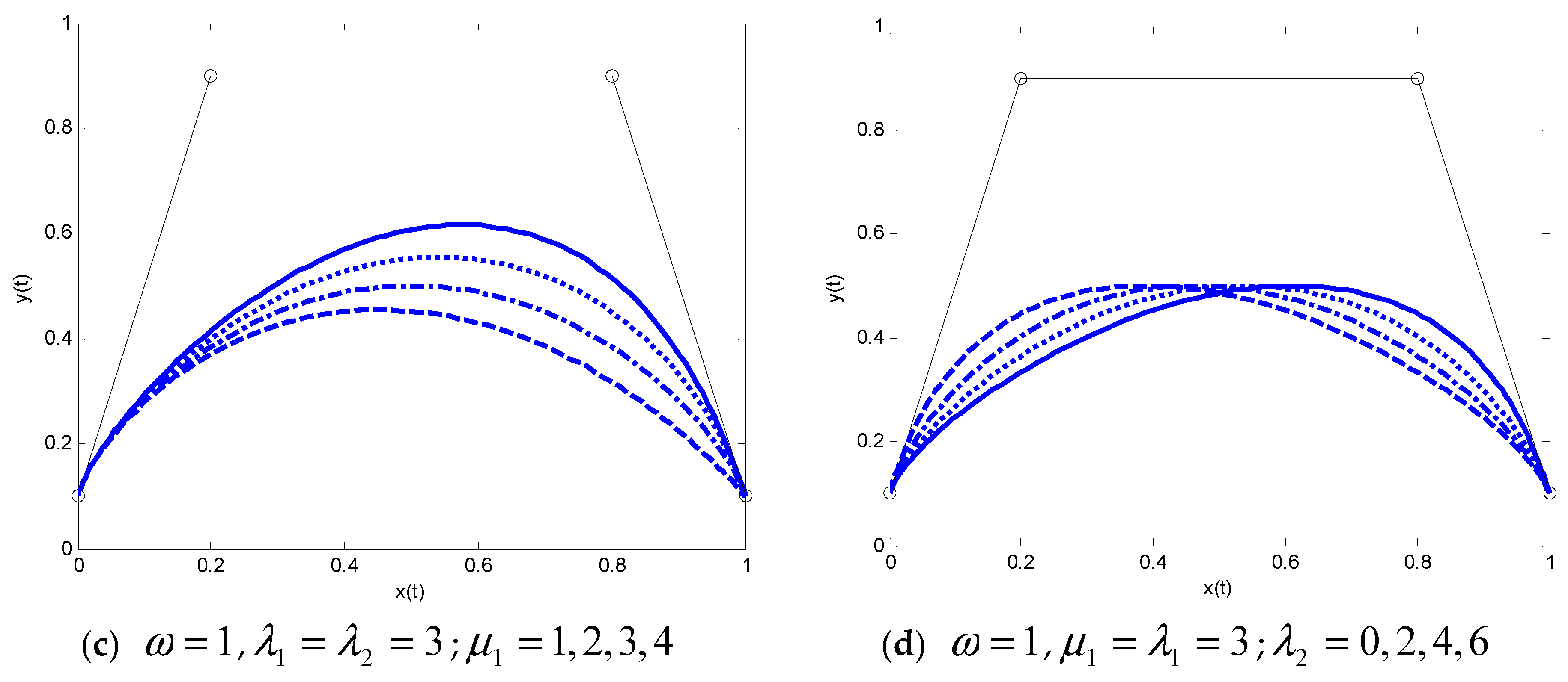 Symmetry 10 00545 g003b