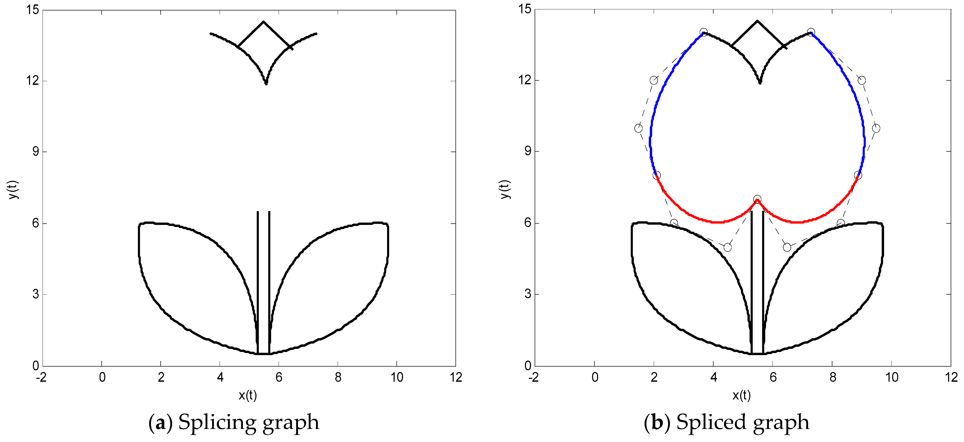Symmetry 10 00545 g004