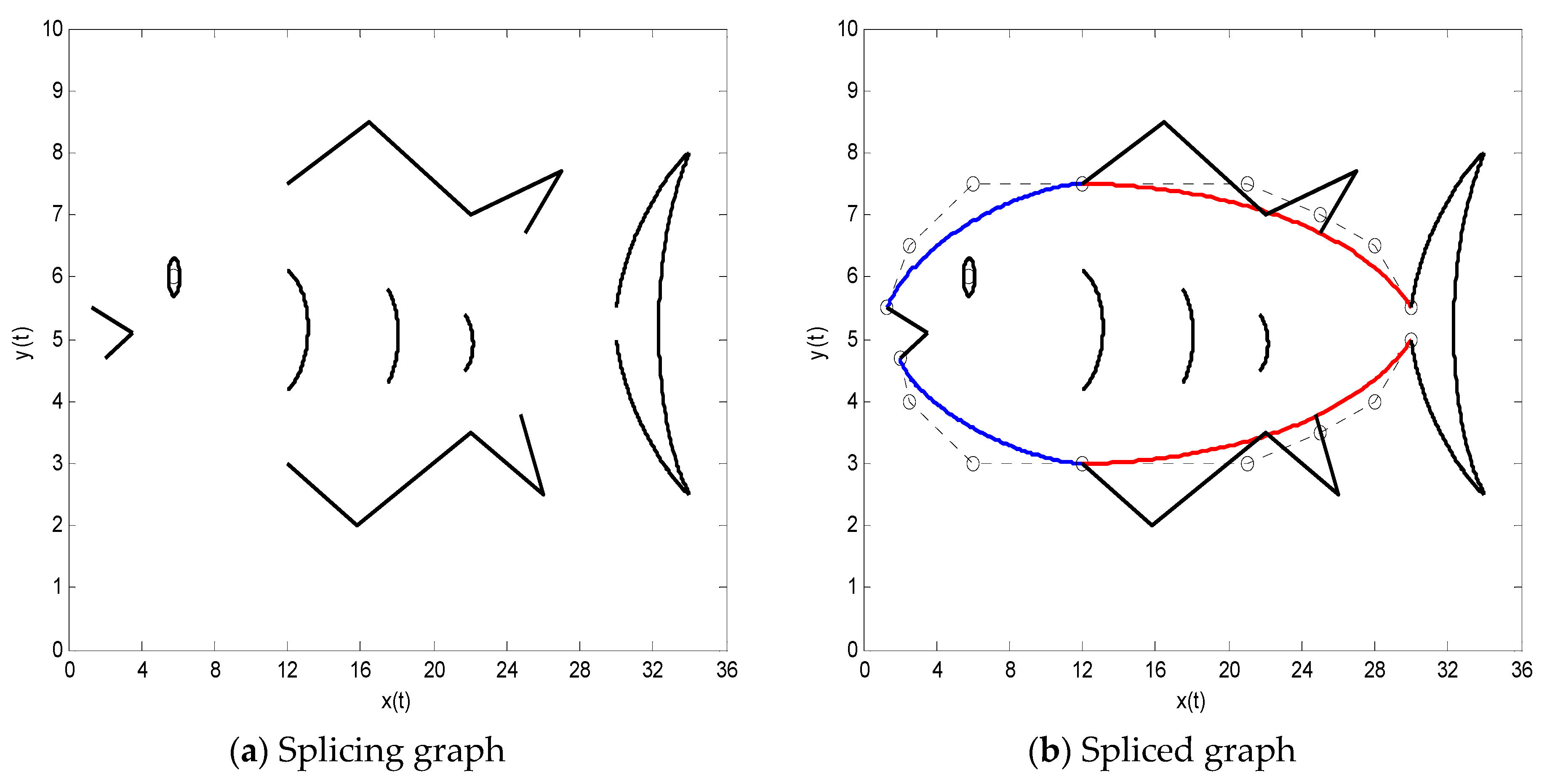 Symmetry 10 00545 g005