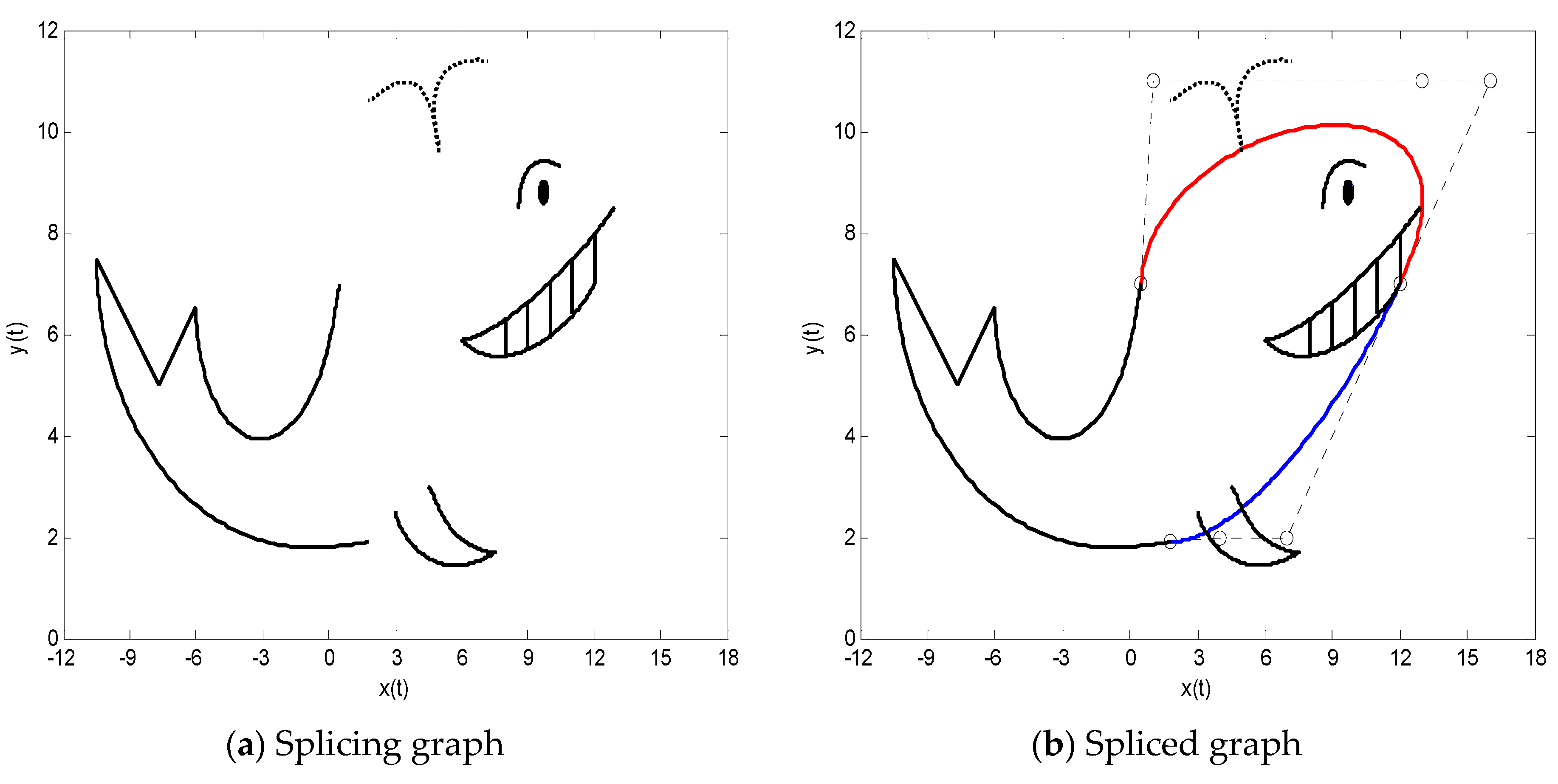 Symmetry 10 00545 g006