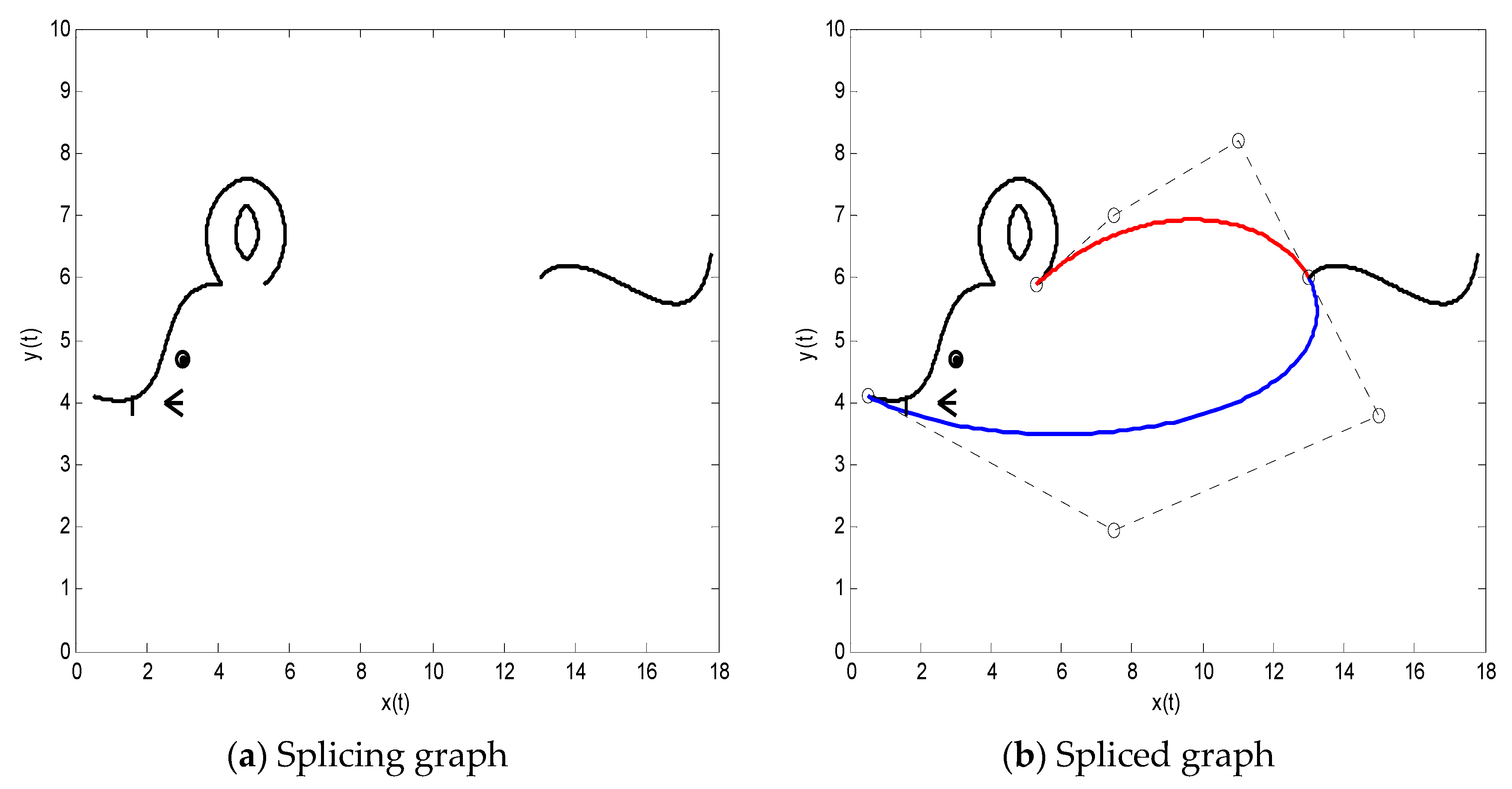 Symmetry 10 00545 g007