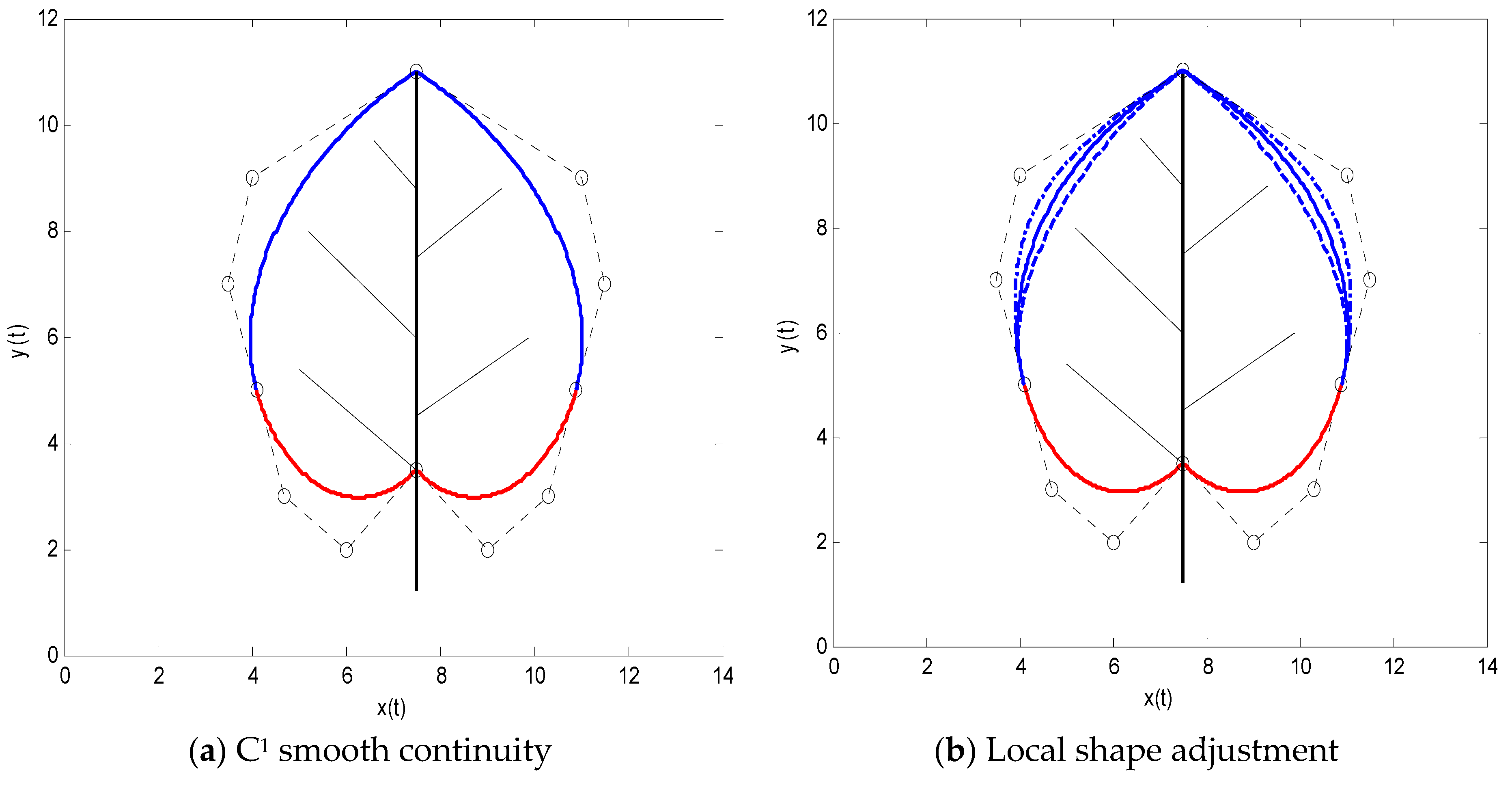 Symmetry 10 00545 g009a