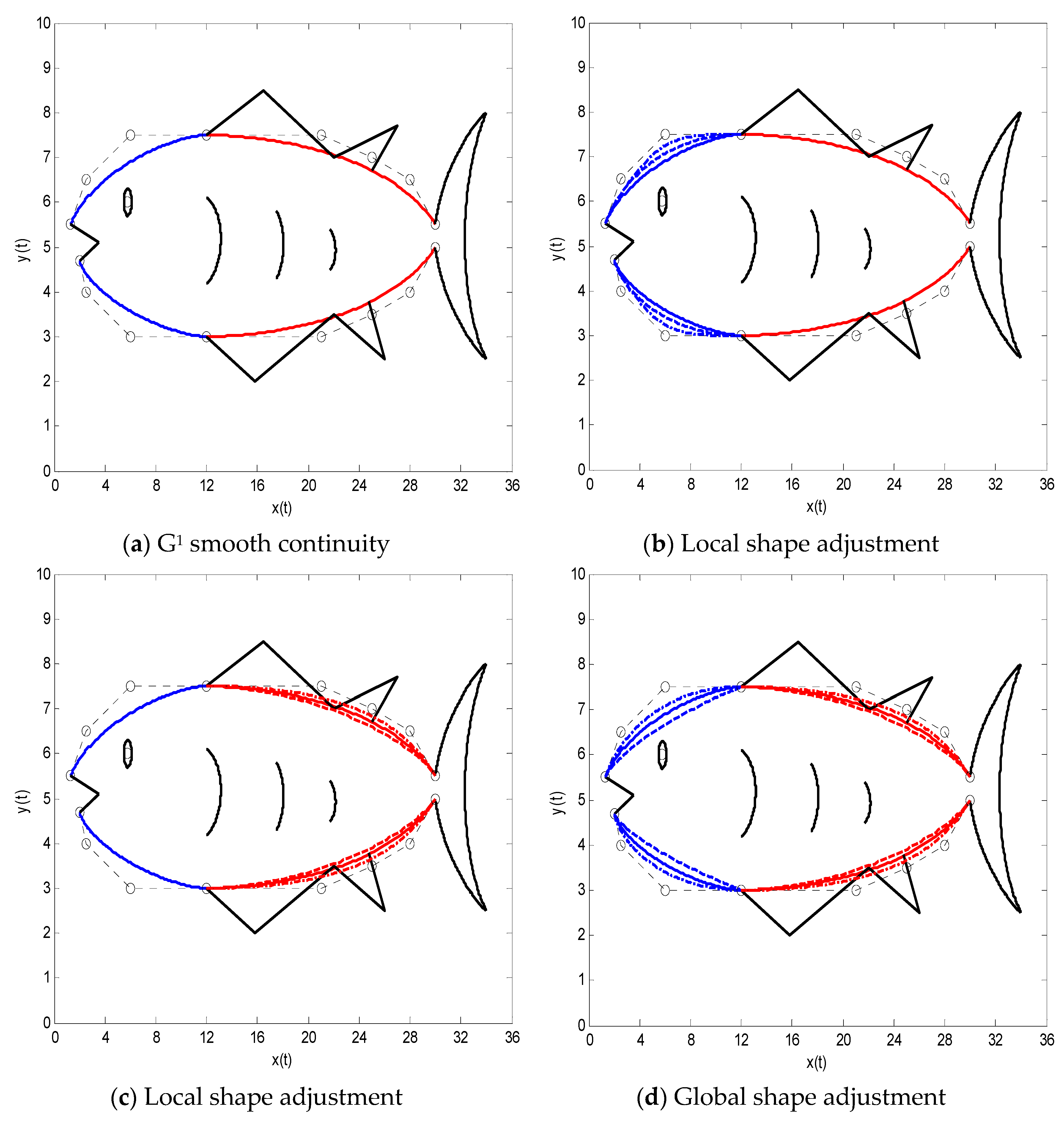 Symmetry 10 00545 g010