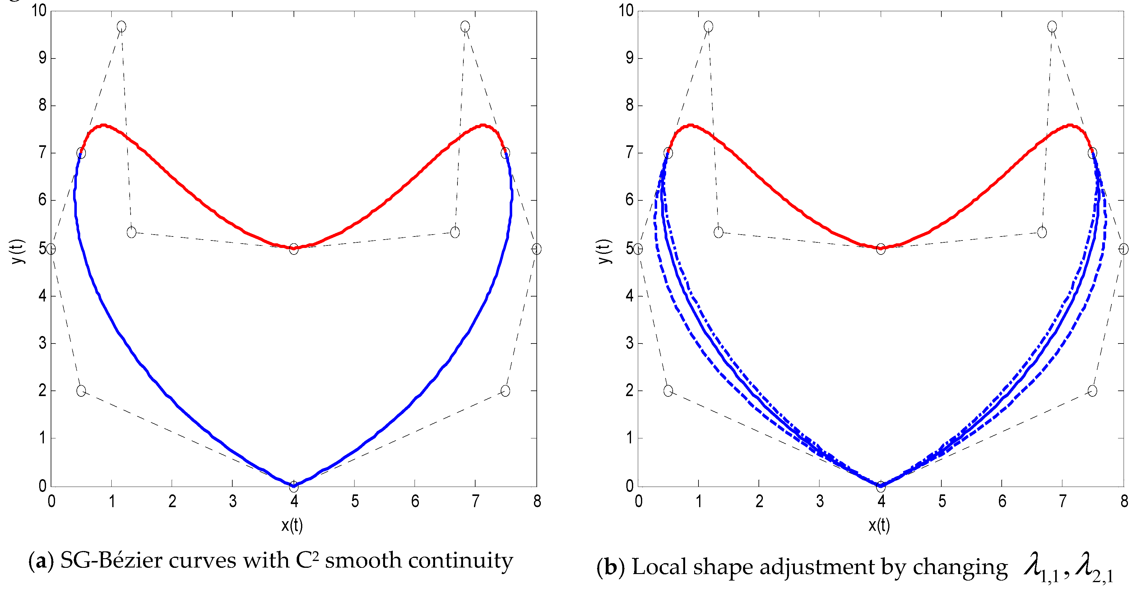 Symmetry 10 00545 g011a