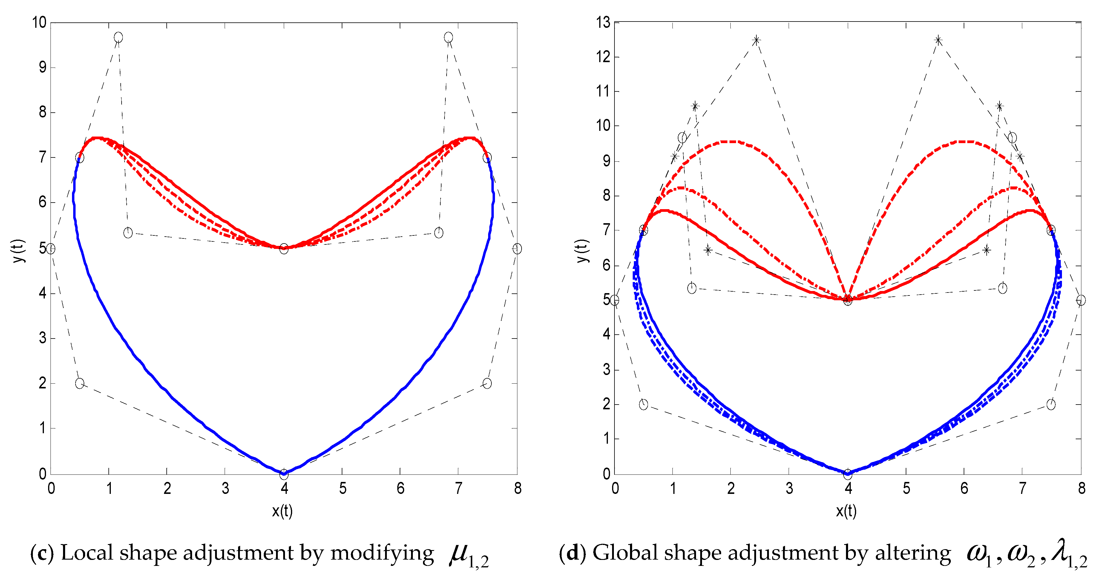Symmetry 10 00545 g011b