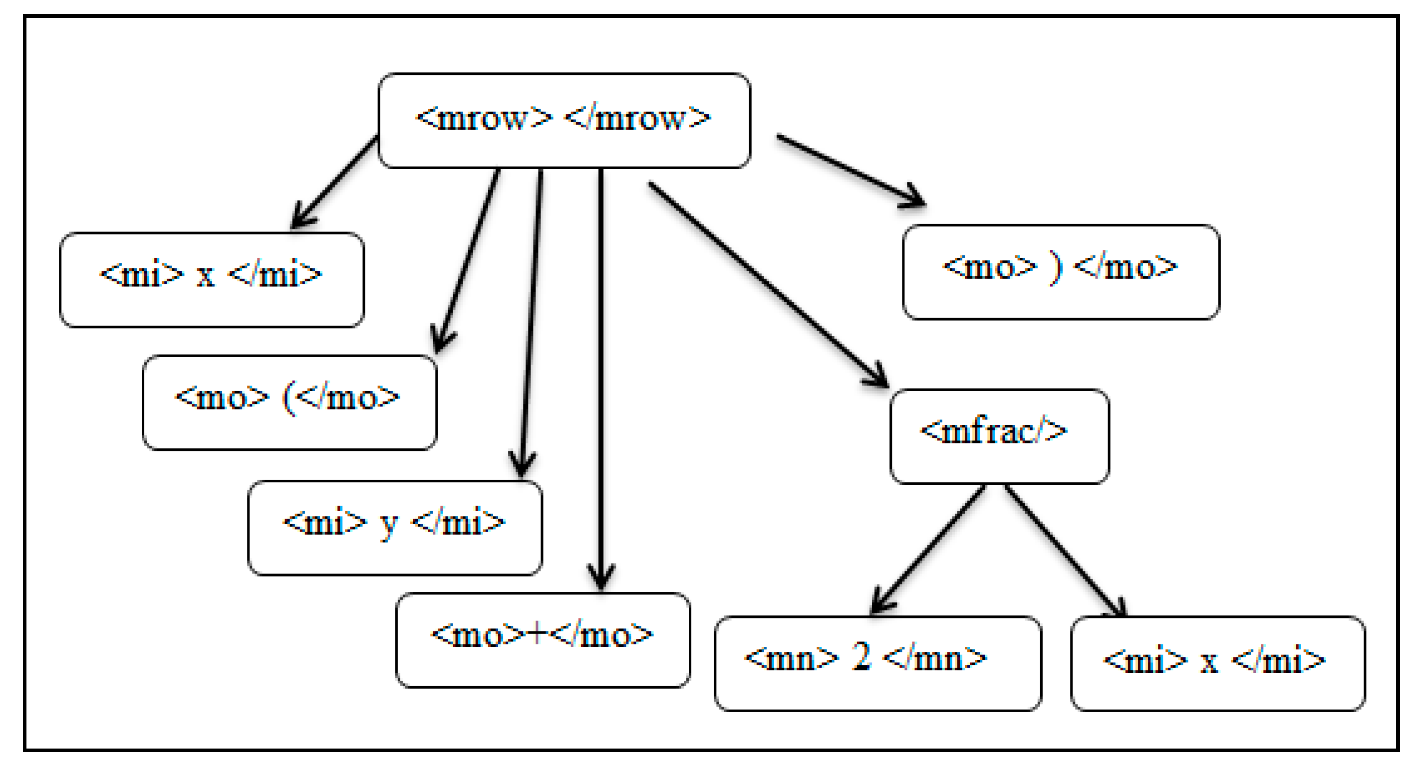 Symmetry 10 00547 g004 Symmetry 10 00547 g004