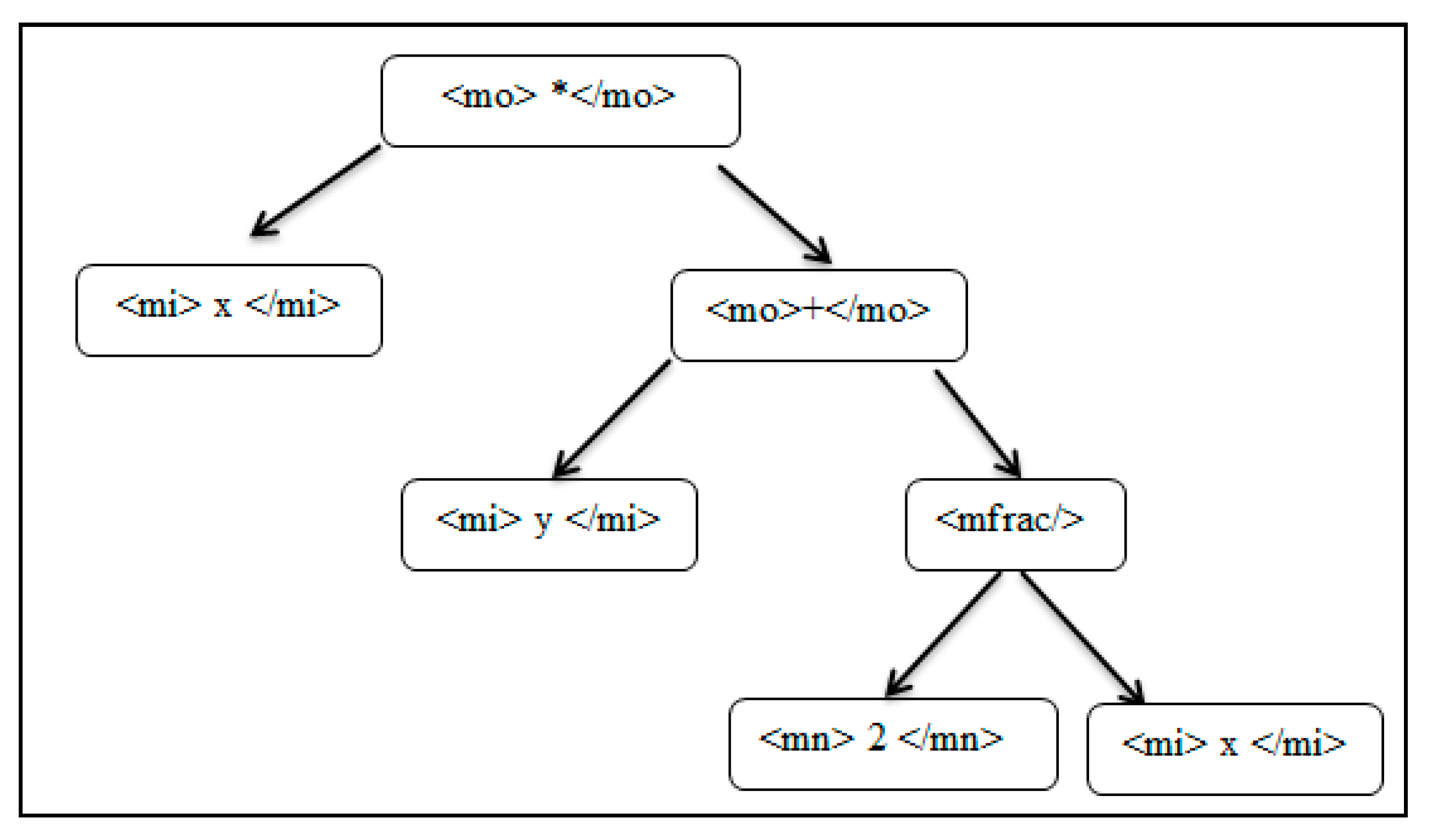 Symmetry 10 00547 g005 Symmetry 10 00547 g005