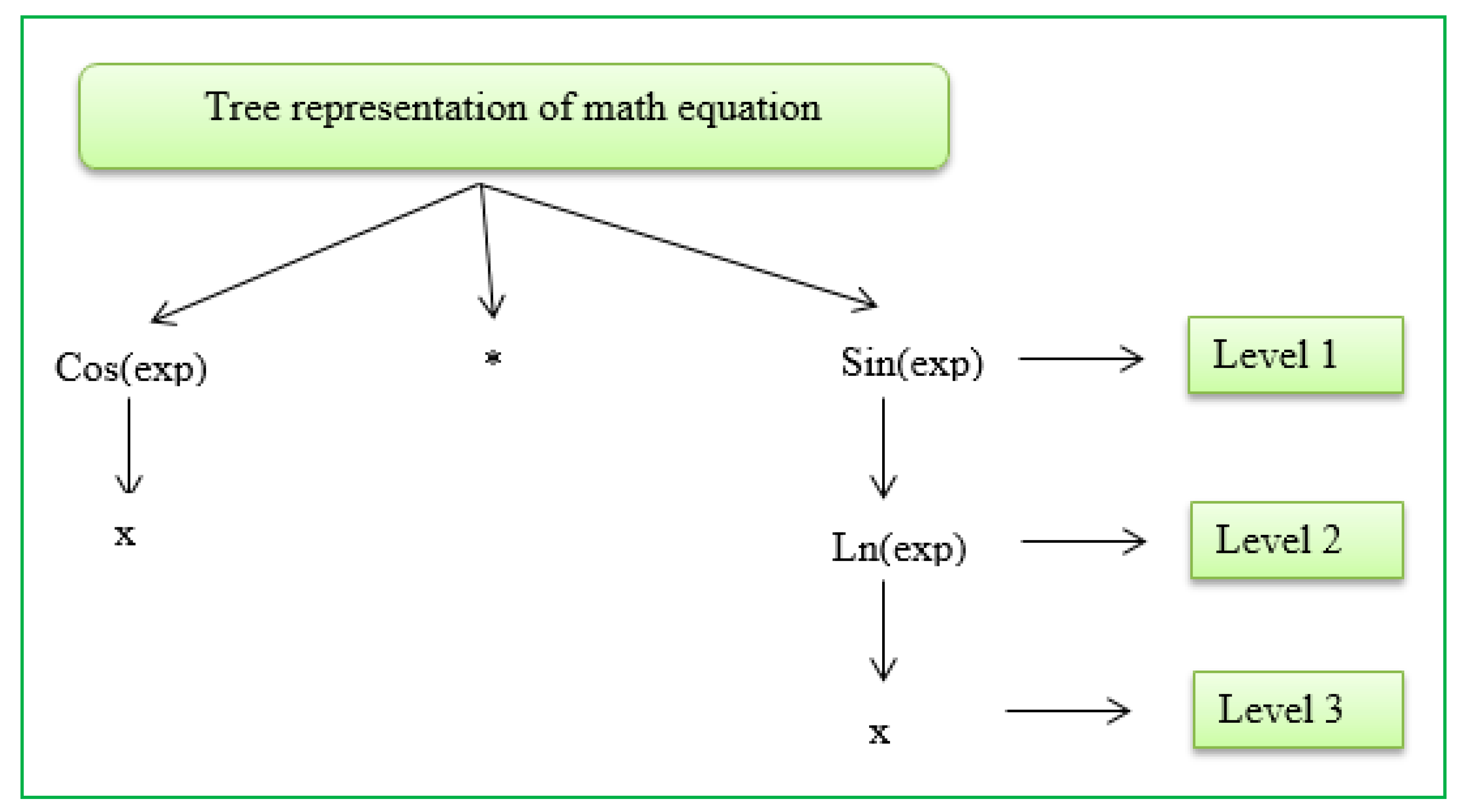 Symmetry 10 00547 g006 Symmetry 10 00547 g006