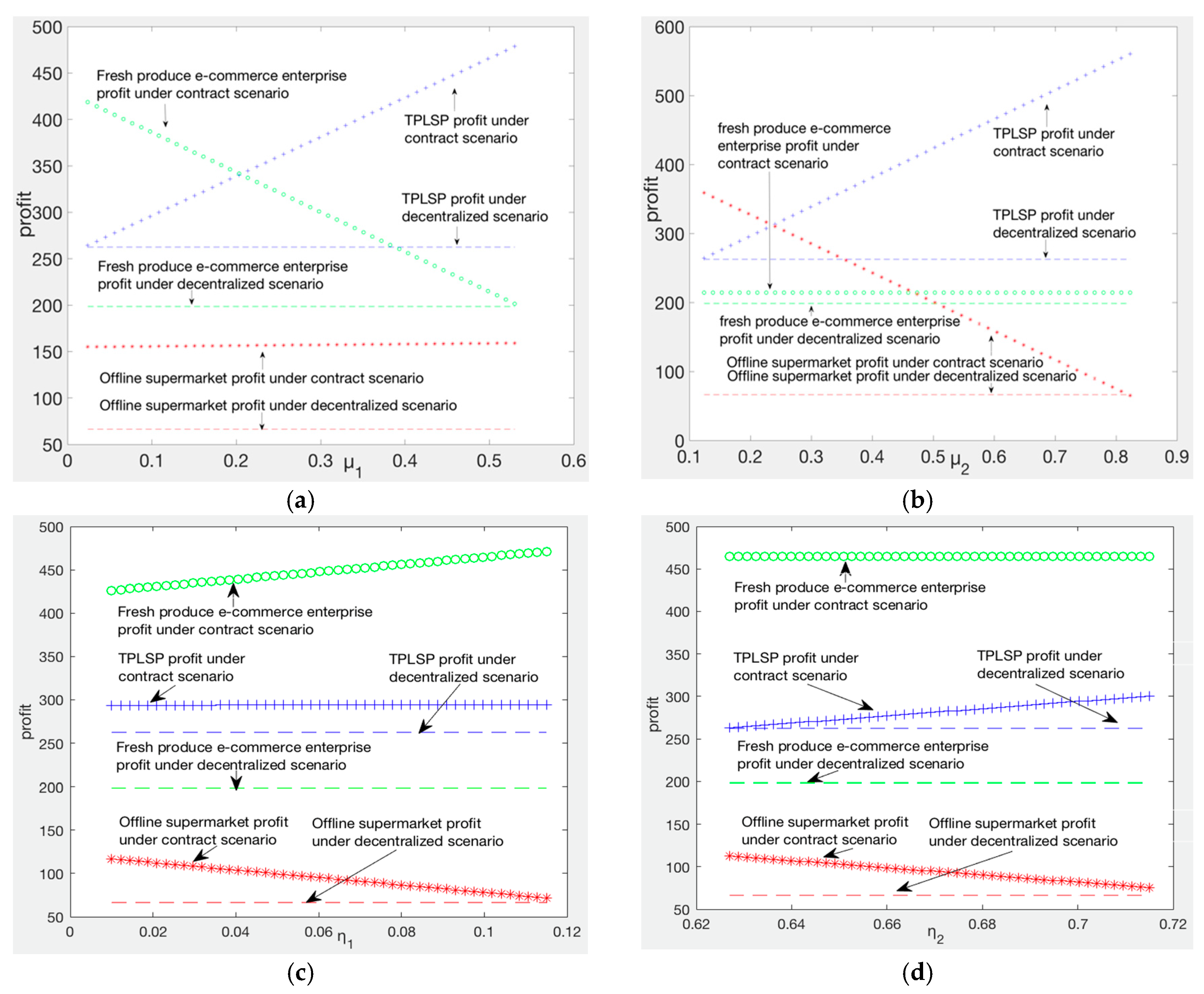 Symmetry 10 00549 g002