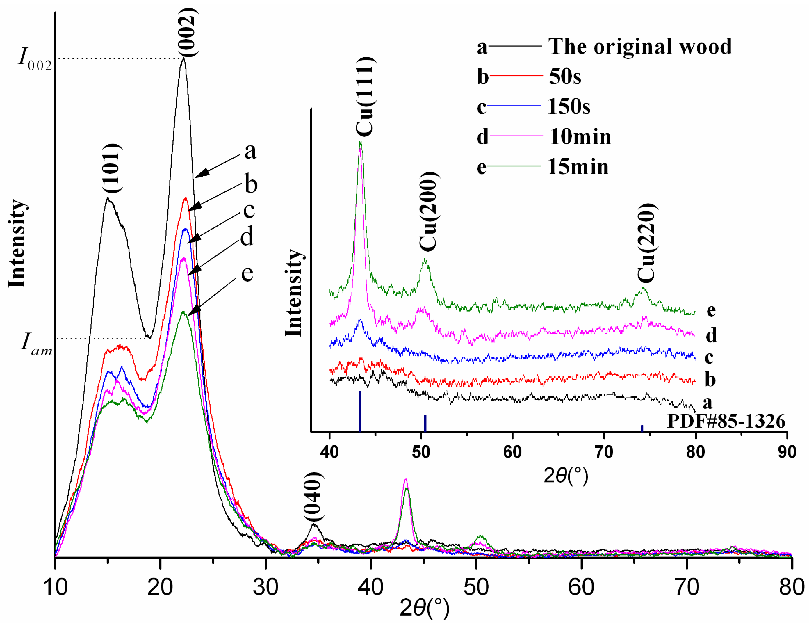 Symmetry 10 00550 g001