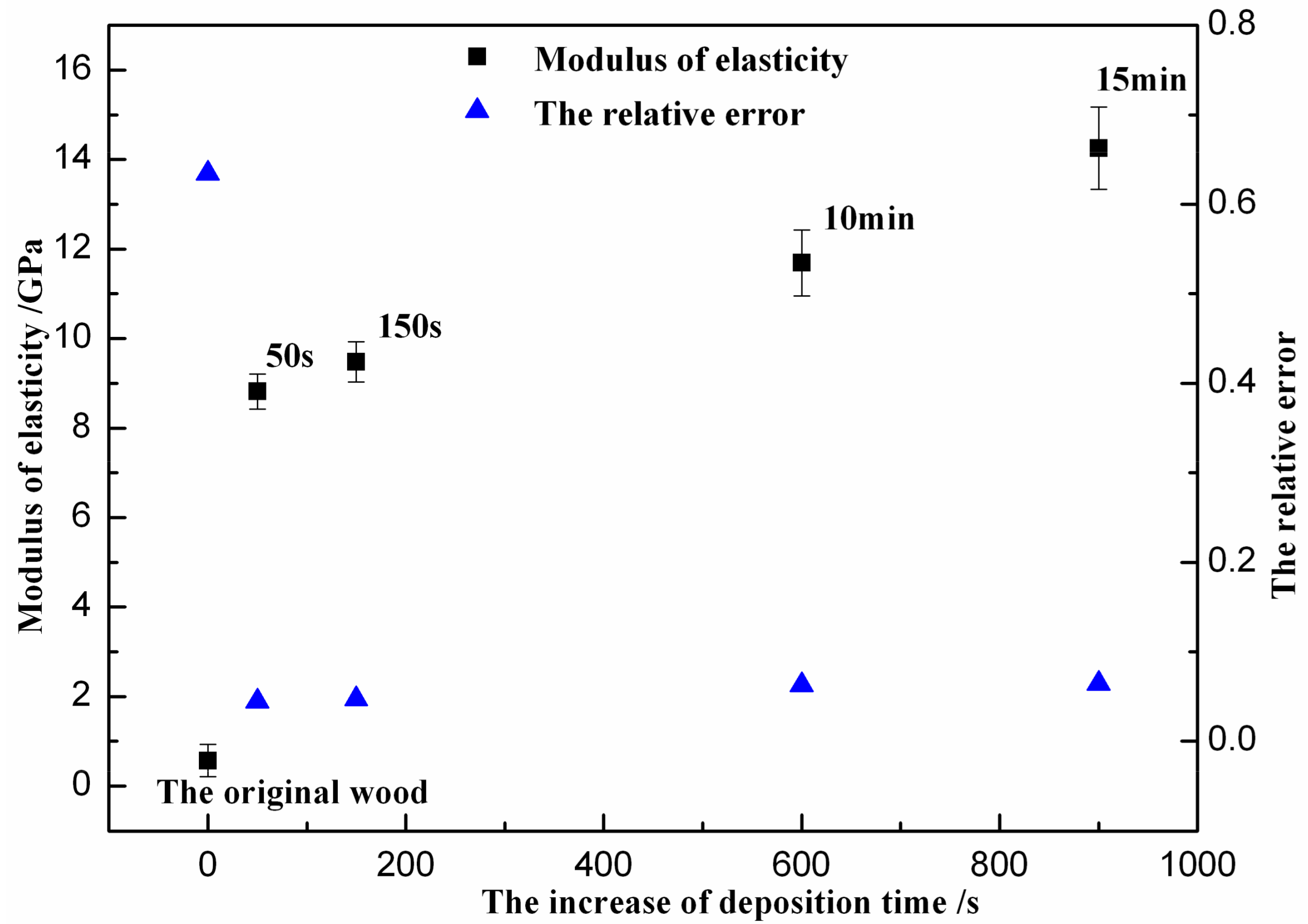 Symmetry 10 00550 g003