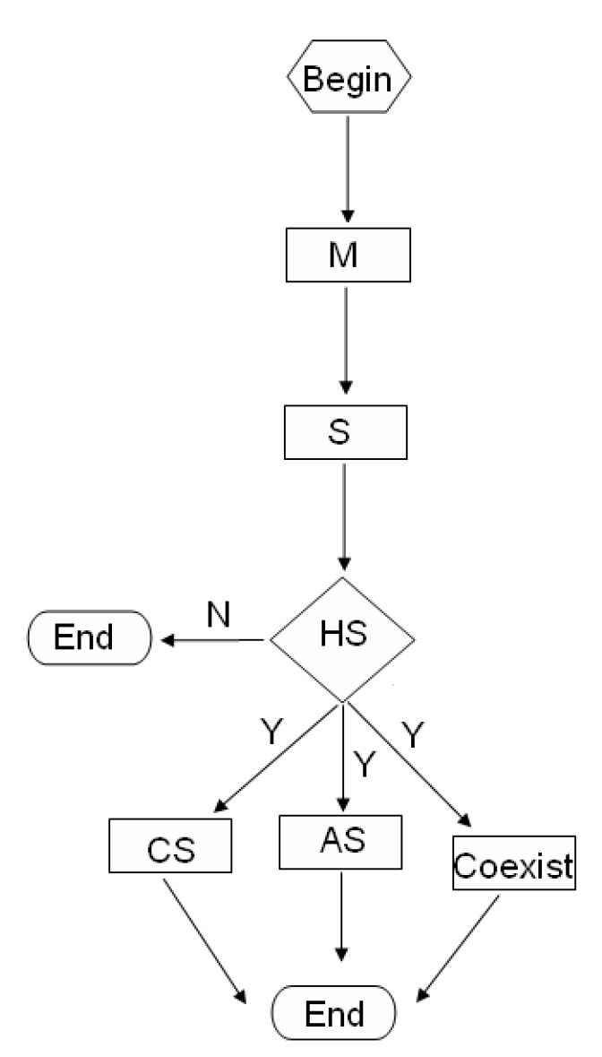 Symmetry 10 00552 g001 Symmetry 10 00552 g001