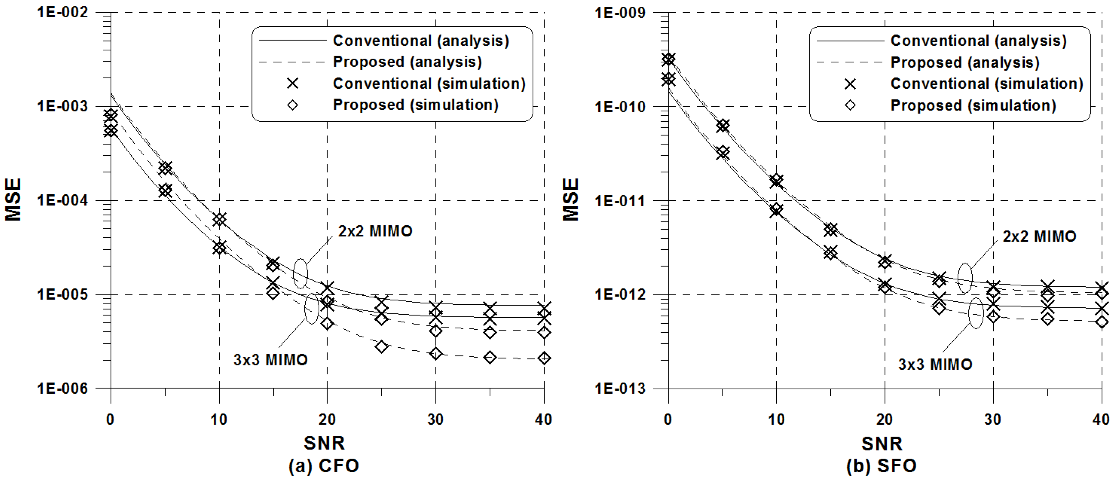 Symmetry 10 00554 g002 Symmetry 10 00554 g002
