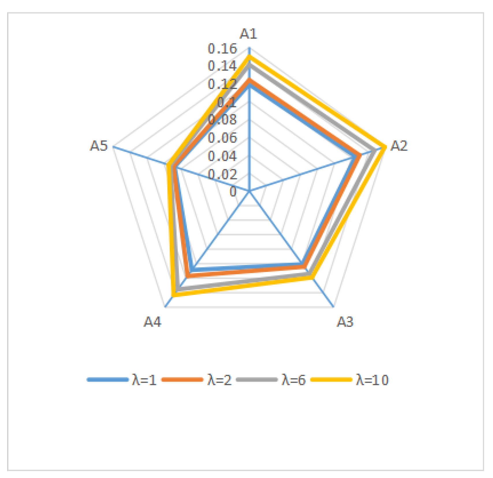 Symmetry 10 00557 g001 550