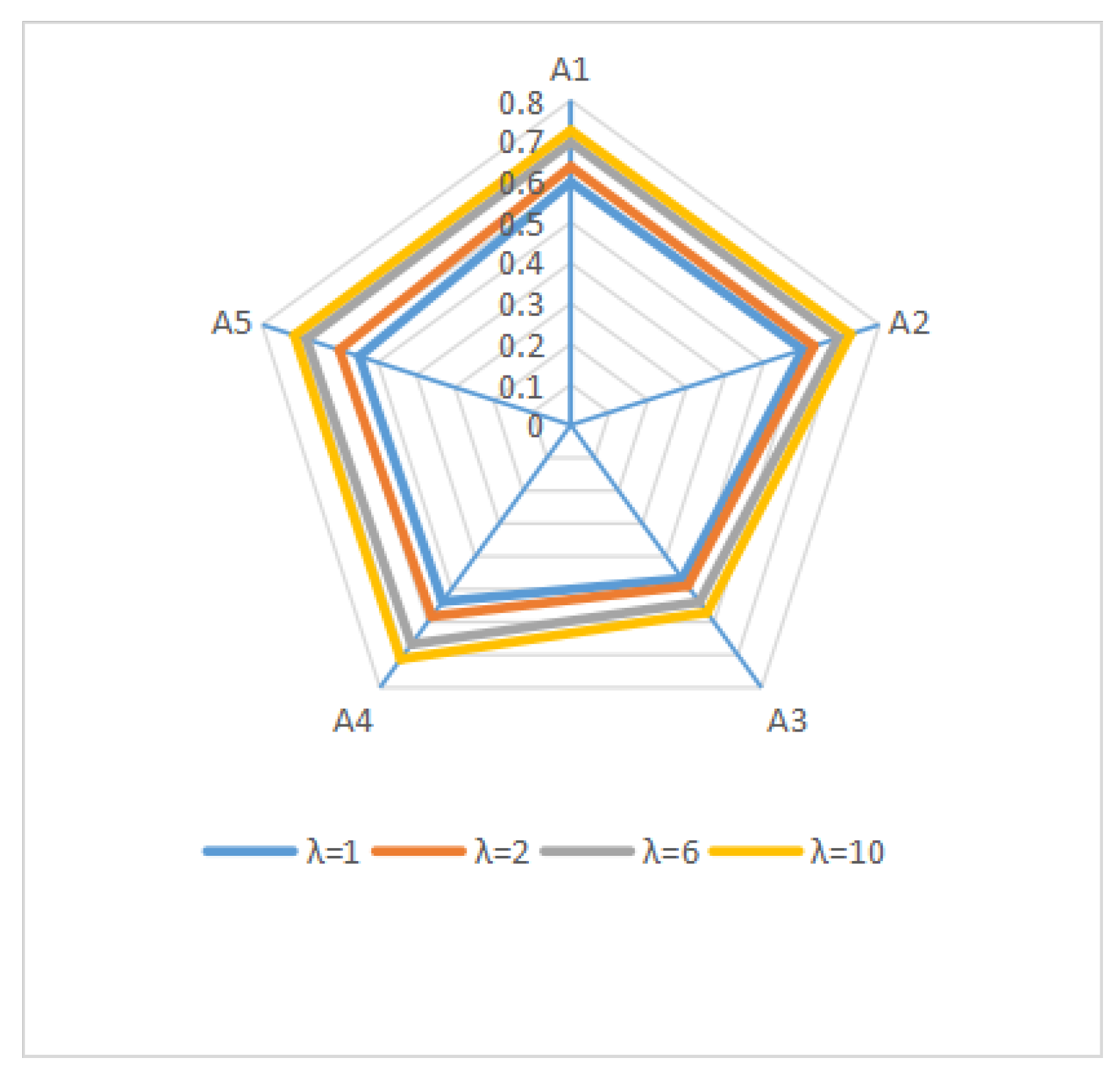 Symmetry 10 00557 g002 550