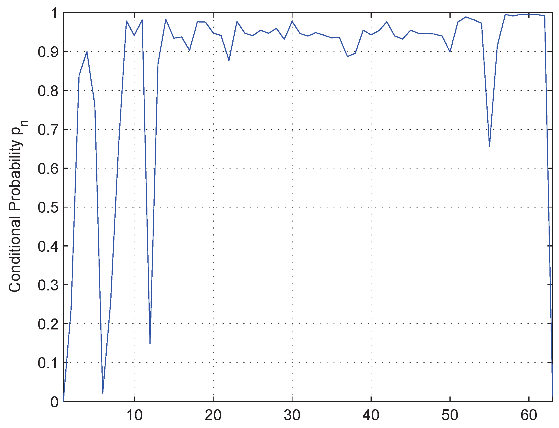 Symmetry 10 00561 g001 550