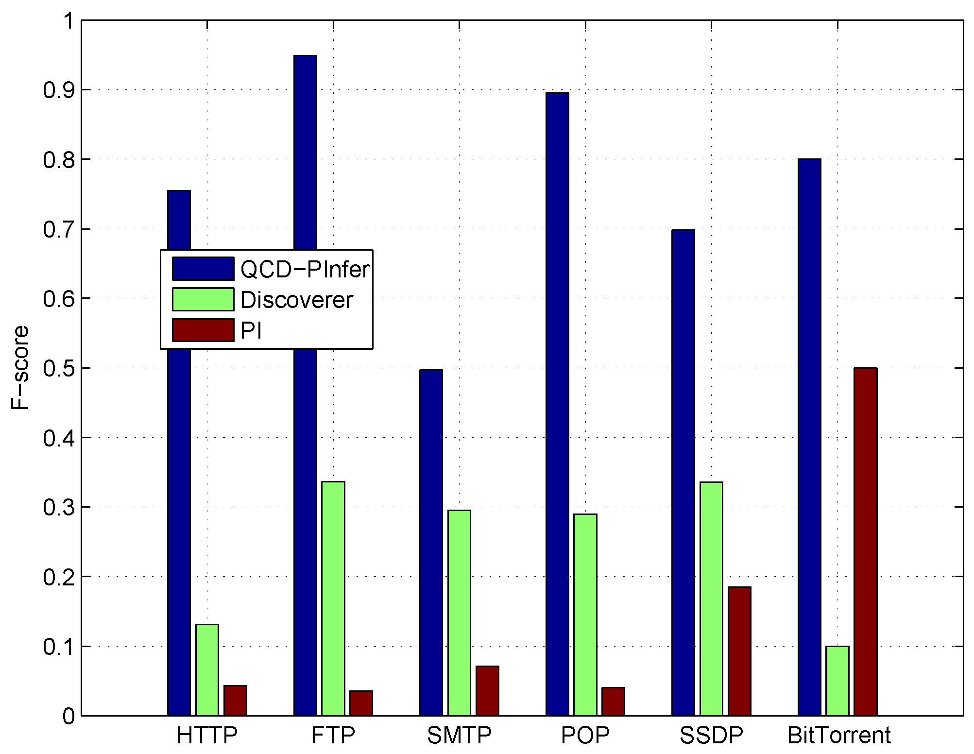 Symmetry 10 00561 g003 550