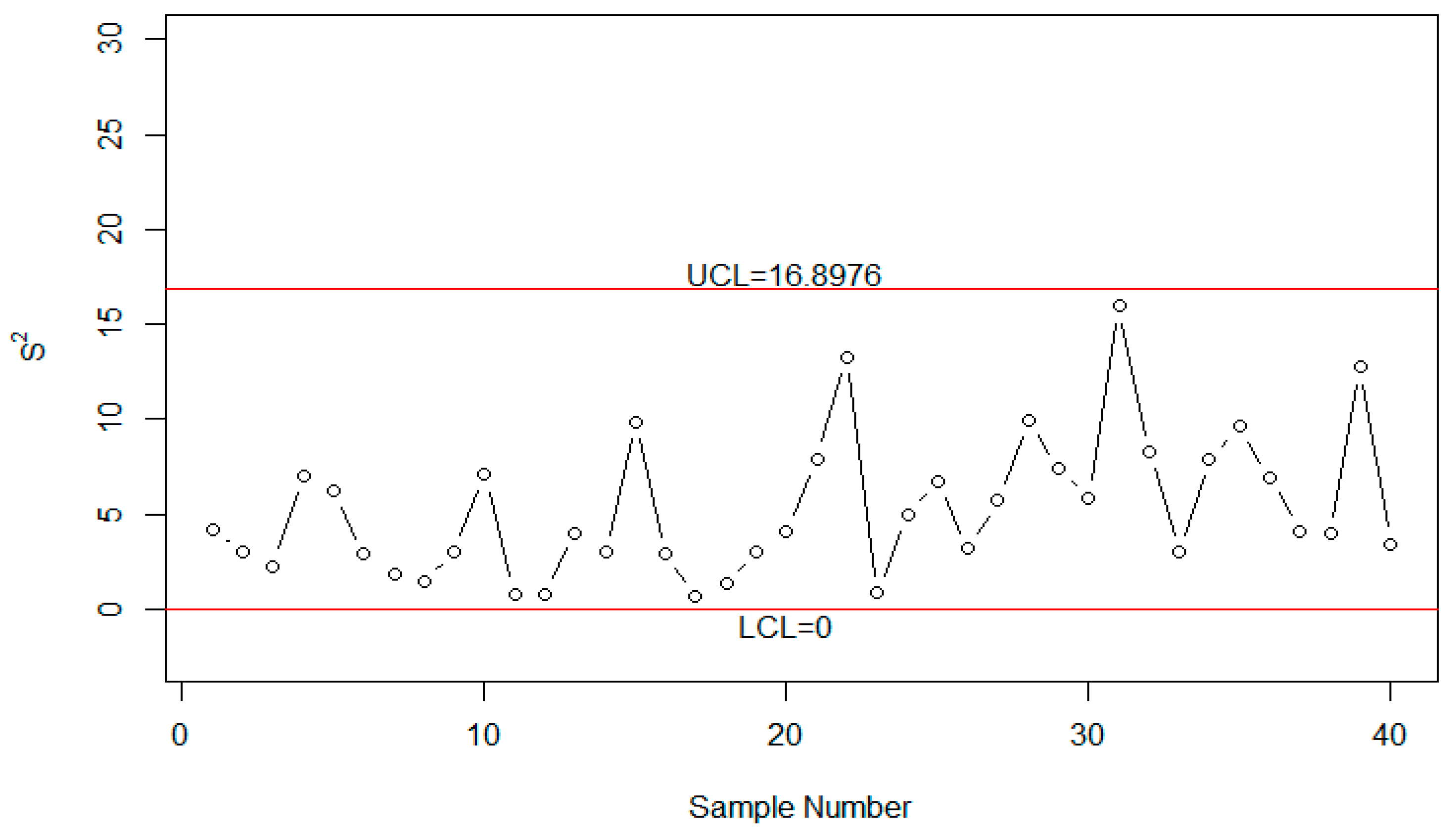 Symmetry 10 00562 g002