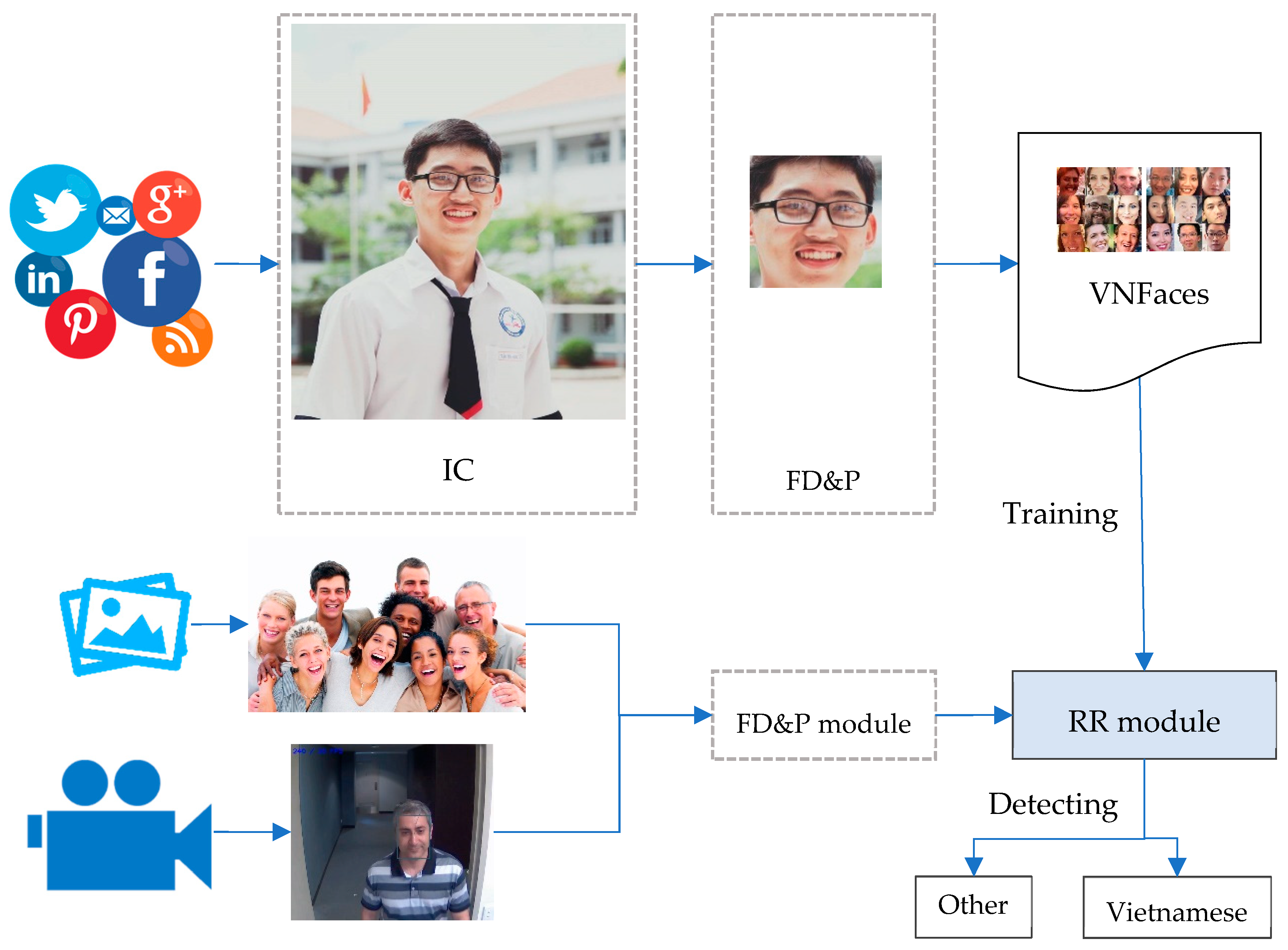 Symmetry 10 00564 g003