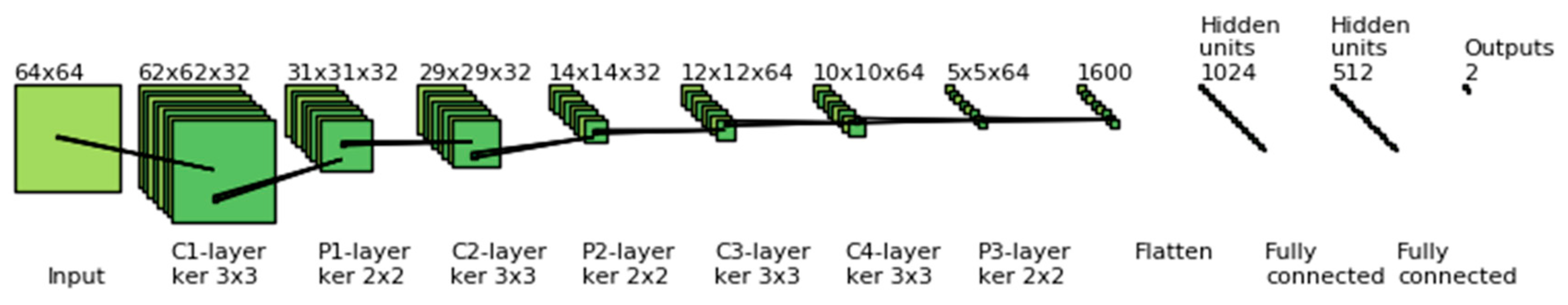 Symmetry 10 00564 g004