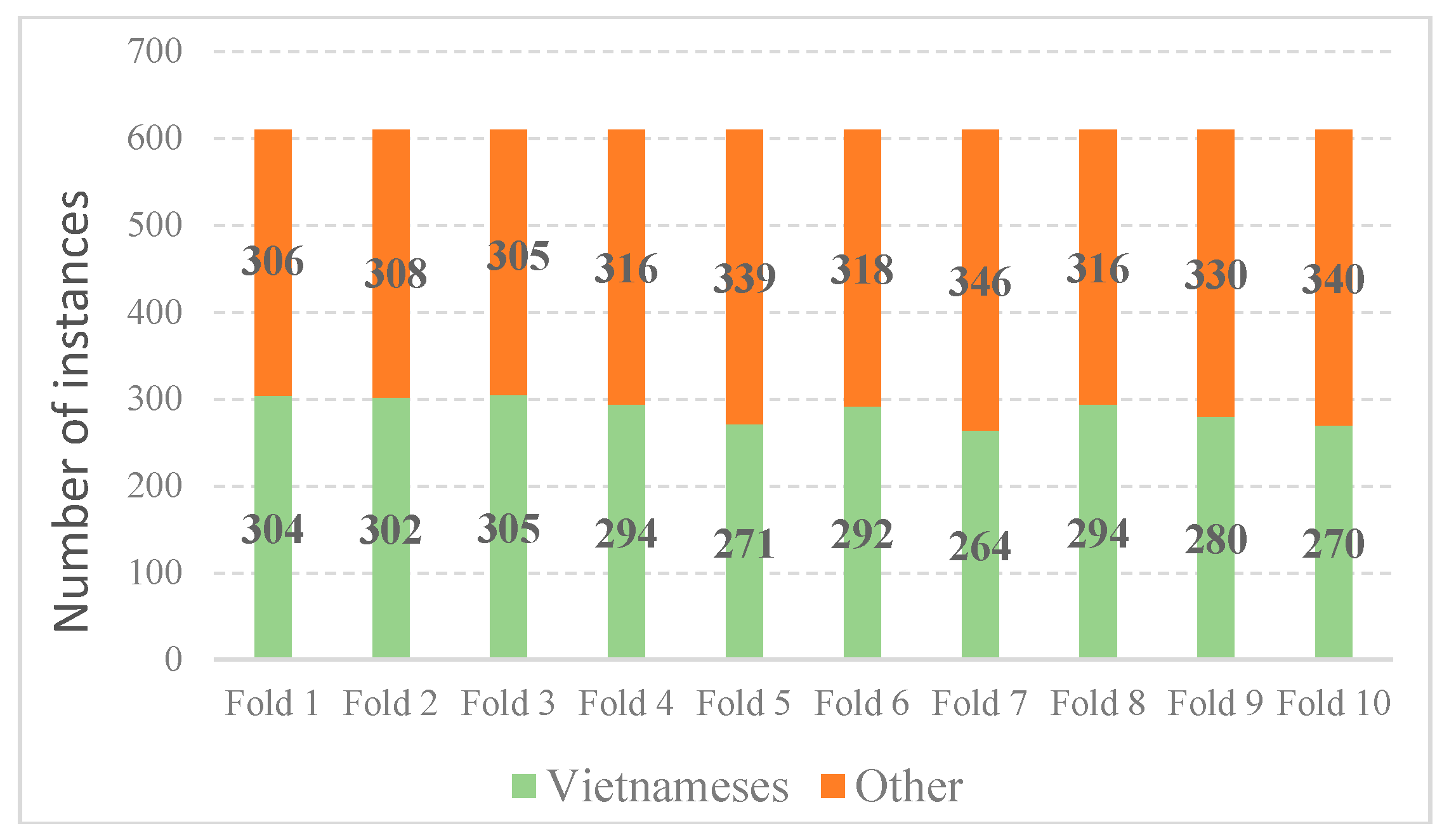 Symmetry 10 00564 g007