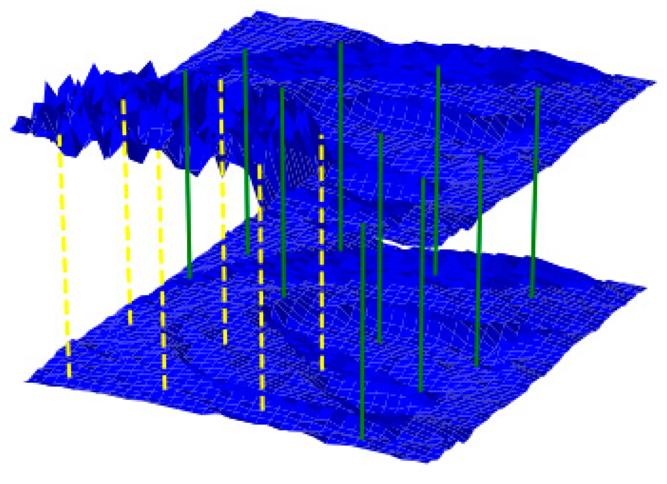 Symmetry 10 00565 g004 Symmetry 10 00565 g004