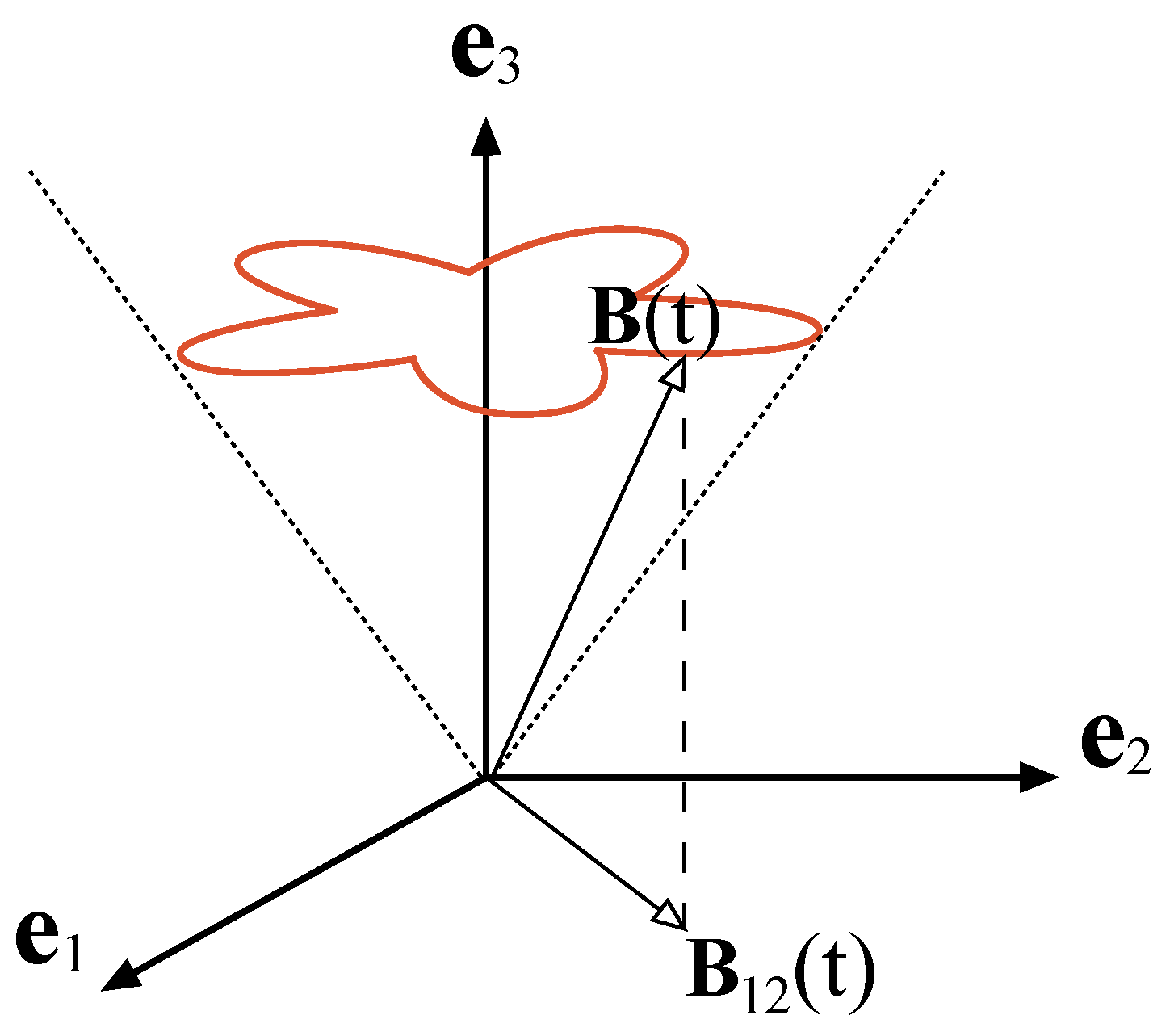 Symmetry 10 00567 g001