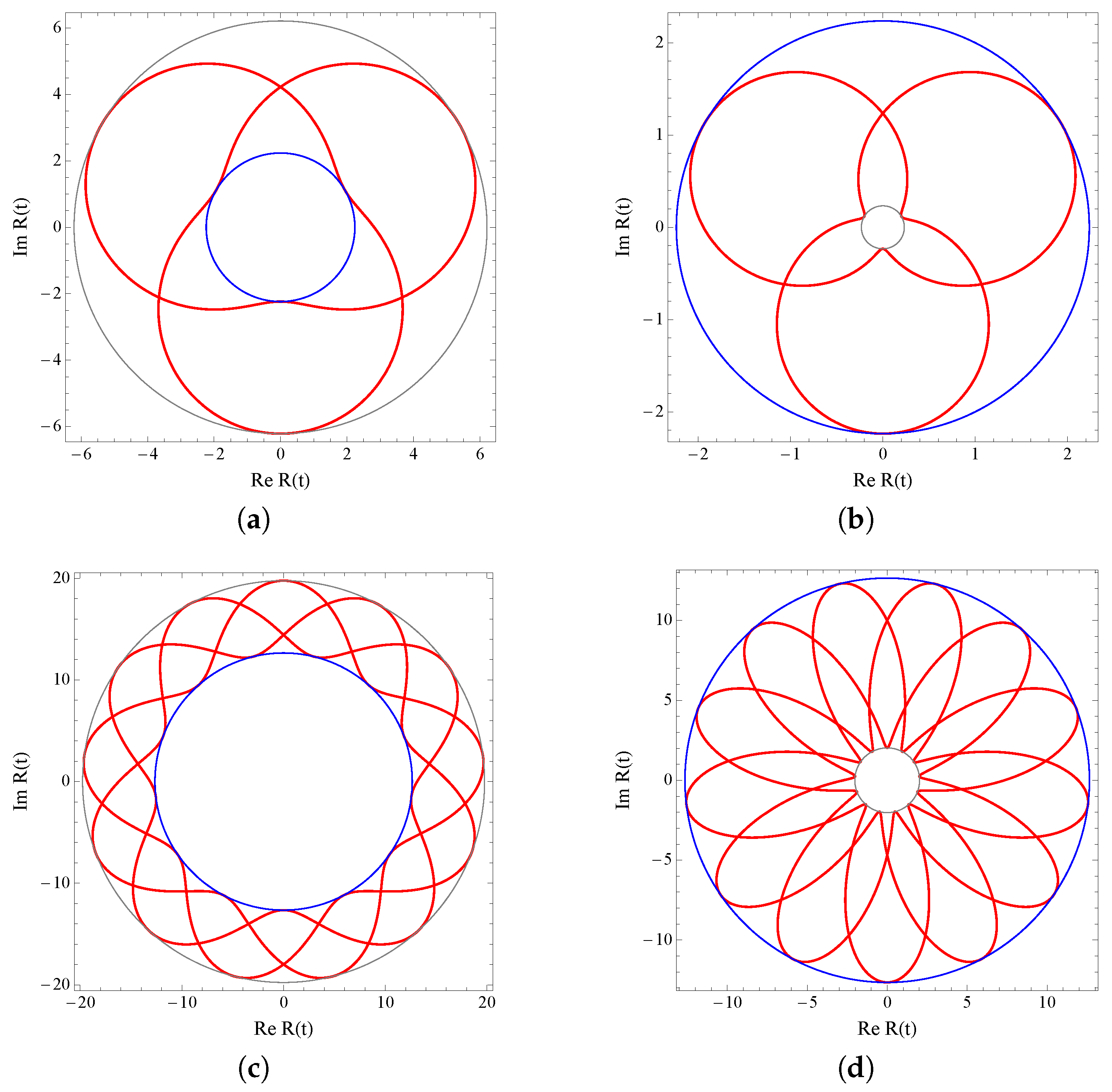 Symmetry 10 00567 g003